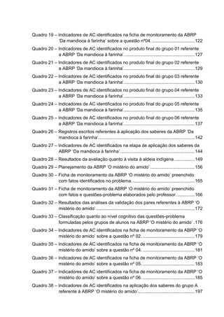 Quadro 19 – Indicadores de AC identificados na ficha de monitoramento da ABRP
‘Da mandioca à farinha’ sobre a questão nº04...................................122
Quadro 20 – Indicadores de AC identificados no produto final do grupo 01 referente
a ABRP ‘Da mandioca à farinha’........................................................127
Quadro 21 – Indicadores de AC identificados no produto final do grupo 02 referente
a ABRP ‘Da mandioca à farinha’........................................................129
Quadro 22 – Indicadores de AC identificados no produto final do grupo 03 referente
a ABRP ‘Da mandioca à farinha’........................................................130
Quadro 23 – Indicadores de AC identificados no produto final do grupo 04 referente
a ABRP ‘Da mandioca à farinha’........................................................133
Quadro 24 – Indicadores de AC identificados no produto final do grupo 05 referente
a ABRP ‘Da mandioca à farinha’........................................................135
Quadro 25 – Indicadores de AC identificados no produto final do grupo 06 referente
a ABRP ‘Da mandioca à farinha’........................................................137
Quadro 26 – Registros escritos referentes à aplicação dos saberes da ABRP ‘Da
mandioca à farinha’............................................................................142
Quadro 27 – Indicadores de AC identificados na etapa de aplicação dos saberes da
ABRP ‘Da mandioca à farinha’...........................................................144
Quadro 28 – Resultados da avaliação quanto à visita à aldeia indígena. ...............149
Quadro 29 – Planejamento da ABRP ‘O mistério do amido’ ...................................156
Quadro 30 – Ficha de monitoramento da ABRP ‘O mistério do amido’ preenchido
com fatos identificados no problema..................................................165
Quadro 31 – Ficha de monitoramento da ABRP ‘O mistério do amido’ preenchido
com fatos e questões-problema elaborados pelo professor...............166
Quadro 32 – Resultados das análises da validação dos pares referentes à ABRP ‘O
mistério do amido’ ..............................................................................172
Quadro 33 – Classificação quanto ao nível cognitivo das questões-problema
formuladas pelos grupos de alunos na ABRP ‘O mistério do amido’ .176
Quadro 34 – Indicadores de AC identificados na ficha de monitoramento da ABRP ‘O
mistério do amido’ sobre a questão nº 02. .........................................179
Quadro 35 – Indicadores de AC identificados na ficha de monitoramento da ABRP ‘O
mistério do amido’ sobre a questão nº 04. .........................................181
Quadro 36 – Indicadores de AC identificados na ficha de monitoramento da ABRP ‘O
mistério do amido’ sobre a questão nº 05. .........................................183
Quadro 37 – Indicadores de AC identificados na ficha de monitoramento da ABRP ‘O
mistério do amido’ sobre a questão nº 06. .........................................185
Quadro 38 – Indicadores de AC identificados na aplicação dos saberes do grupo A
referente à ABRP ‘O mistério do amido’.............................................197
 