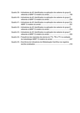 Quadro 39 – Indicadores de AC identificados na aplicação dos saberes do grupo B
referente à ABRP ‘O mistério do amido’.............................................199
Quadro 40 – Indicadores de AC identificados na aplicação dos saberes do grupo C
referente à ABRP ‘O mistério do amido’.............................................200
Quadro 41 – Indicadores de AC identificados na aplicação dos saberes do grupo D à
ABRP ‘O mistério do amido’...............................................................201
Quadro 42 – Indicadores de AC identificados na aplicação dos saberes do grupo E
referente à ABRP ‘O mistério do amido’.............................................203
Quadro 43 – Indicadores de AC identificados na aplicação dos saberes do grupo F
referente à ABRP ‘O mistério do amido’.............................................205
Quadro 44 – Frequência das respostas dos alunos do 7ºA, 7ºB e 7ºC na avaliação
da metodologia ABRP ‘O mistério do amido’. ....................................207
Quadro 45 – Ocorrência de indicadores de Alfabetização Científica nos registros
escritos analisados.............................................................................218
 