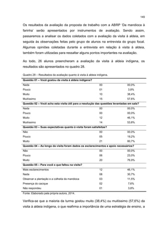 149
Os resultados da avaliação da proposta de trabalho com a ABRP ‘Da mandioca à
farinha’ serão apresentados por instrumentos de avaliação. Sendo assim,
passaremos a analisar os dados coletados com a avaliação da visita à aldeia, em
seguida às observações feitas pelo grupo de alunos na entrevista do grupo focal.
Algumas opiniões coletadas durante a entrevista em relação à visita à aldeia,
também foram utilizadas para ressaltar alguns pontos importantes na avaliação.
Ao todo, 26 alunos preencheram a avaliação da visita à aldeia indígena, os
resultados são apresentados no quadro 28.
Quadro 28 – Resultados da avaliação quanto à visita à aldeia indígena.
Questão 01 – Você gostou da visita à aldeia indígena?
Nada 00 00,0%
Pouco 01 3,8%
Muito 10 38,4%
Muitíssimo 15 57,6%
Questão 02 – Você acha esta visita útil para a resolução das questões levantadas em sala?
Nada 00 00,0%
Pouco 00 00,0%
Muito 12 46,1%
Muitíssimo 14 53,8%
Questão 03 – Suas expectativas quanto à visita foram satisfeitas?
Não 00 00,0%
Pouco 05 19,2%
Muito 21 80,7%
Questão 04 – Ao longo da visita foram dados os esclarecimentos e apoio necessários?
Não 00 00,0%
Pouco 06 23,0%
Muito 20 76,9%
Questão 05 – Para você o que faltou na visita?
Mais esclarecimentos 12 46,1%
Nada 08 30,7%
Observar a plantação e a colheita da mandioca 03 11,5%
Presença do cacique 02 7,6%
Não respondeu 01 3,8%
Fonte: Elaborado pela própria autora, 2014.
Verifica-se que a maioria da turma gostou muito (38,4%) ou muitíssimo (57,6%) da
visita à aldeia indígena, o que reafirma a importância de uma estratégia de ensino, a
 