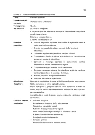 156
Quadro 29 – Planejamento da ABRP ‘O mistério do amido’
Título: O mistério do amido
Contextualização
curricular
7º ano do ensino fundamental
Tempo previsto 12 aulas
Pré-requisitos As partes de uma planta.
A função da água nos seres vivos, em especial como meio de transporte de
substâncias e solvente.
Sistema de vasos condutores.
A clorofila e a absorção de luz.
Objetivos
específicos:
 Elaborar perguntas e hipóteses, selecionando e organizando dados e
ideias para resolver problemas.
 Entender como as plantas utilizam a energia do Sol através da
fotossíntese.
 Conhecer a importância do preparo do solo para o plantio.
 Compreender a função da glicose e do amido como compostos que
armazenam energia da fotossíntese.
 Conhecer as mudanças ocorridas no conhecimento científico
envolvendo os estudos sobre a nutrição vegetal.
 Compreender a origem do amido na raiz da mandioca.
 Conhecer o processo artesanal de extração do amido da mandioca,
identificando as etapas de separação de mistura.
 Avaliar a pertinência de hipóteses formuladas.
 Interpretar resultados de experimentos.
Articulações
disciplinares
Geografia: A possibilidade de contar a história dos alimentos e conhecer os
hábitos alimentares de outras regiões brasileiras.
Língua Portuguesa: A pesquisa sobre as várias expressões e modos de
obter o amido de mandioca entre os familiares. Produção de texto explicativo
para o produto final.
Arte: Utilização de escala de cores e texturas no desenho e pintura de um pé
de mandioca.
Conceitos a serem
trabalhados
 Conceitos biológicos
Aproveitamento da energia do Sol pelos vegetais
Fotossíntese e a nutrição vegetal
Nutrientes do solo para a nutrição vegetal
Ideias sobre nutrição vegetal ao longo da história da Ciência
A origem do amido de nossa alimentação
Importância econômica das plantas
 Conceitos químicos
Propriedades específicas de materiais (amido)
 