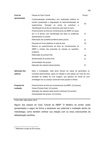 160
Ciclo de
apresentação
Passos do Ciclo Tutorial Tempo
3
Contextualização problemática com exploração didática do
cenário (preparação e degustação da tapioca/realização de
experimentos: ‘Extração do amido da mandioca’ e
‘Identificação do amido em alimentos pelo teste do iodo’)
03
Preenchimento da ficha de monitoramento da ABRP em grupo
de 4 a 6 alunos, com identificação dos fatos ou evidências
apresentados no cenário.
01
Elaboração das questões-problema pelos grupos. 01
Pesquisa em livros didáticos na sala de aula. 02
Retorno ao preenchimento da ficha de monitoramento da
ABRP e síntese das propostas de solução as questões-
problema.
01
Elaboração do produto final 02
Apresentação do produto final 01
Autoavaliação dos grupos
Aplicação dos saberes desenvolvidos. 01
Aplicação dos
saberes
Após a investigação, cada aluno deverá ser capaz de generalizar os
conceitos desenvolvidos, agora em relação à outra planta, por meio de uma
atividade de análise de uma imagem, que aparece em frente de uma
embalagem de um produto comercial muito popular no Brasil.
Proposta de
avaliação
Preenchimento da ficha de monitoramento da ABRP. (3,0 pontos)
Cartaz (Produto final). (3,0 pontos)
Aplicação dos saberes (teste escrito individual) (2,0 pontos)
Autoavaliação dos grupos. (2,0 pontos)
Fonte: Elab. pela autora, 2014.
Alguns dos passos do Ciclo Tutorial da ABRP ‘O Mistério do amido’ serão
apresentados a seguir de forma a esclarecer seu potencial e mediação dentro da
metodologia, como também verificar sua relação com os eixos estruturantes da
alfabetização científica.
3
Referente a aulas de 50 minutos.
 
