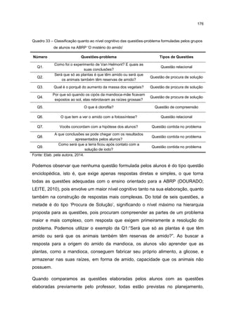 176
Quadro 33 – Classificação quanto ao nível cognitivo das questões-problema formuladas pelos grupos
de alunos na ABRP ‘O mistério do amido’
Número Questões-problema Tipos de Questões
Q1.
Como foi o experimento de Van Helmont? E quais as
suas conclusões?
Questão relacional
Q2.
Será que só as plantas é que têm amido ou será que
os animais também têm reservas de amido?
Questão de procura de solução
Q3. Qual é o porquê do aumento da massa dos vegetais? Questão de procura de solução
Q4.
Por que só quando os cipós da mandioca-mãe ficavam
expostos ao sol, elas rebrotavam as raízes grossas?
Questão de procura de solução
Q5. O que é clorofila? Questão de compreensão
Q6. O que tem a ver o amido com a fotossíntese? Questão relacional
Q7. Vocês concordam com a hipótese dos alunos? Questão contida no problema
Q8.
A que conclusões se pode chegar com os resultados
apresentados pelos alunos?
Questão contida no problema
Q9.
Como será que a terra ficou após contato com a
solução de iodo?
Questão contida no problema
Fonte: Elab. pela autora, 2014.
Podemos observar que nenhuma questão formulada pelos alunos é do tipo questão
enciclopédica, isto é, que exige apenas respostas diretas e simples, o que torna
todas as questões adequadas com o ensino orientado para a ABRP (DOURADO;
LEITE, 2010), pois envolve um maior nível cognitivo tanto na sua elaboração, quanto
também na construção de respostas mais complexas. Do total de seis questões, a
metade é do tipo ‘Procura de Solução’, significando o nível máximo na hierarquia
proposta para as questões, pois procuram compreender as partes de um problema
maior e mais complexo, com resposta que exigem primeiramente a resolução do
problema. Podemos utilizar o exemplo da Q1:“Será que só as plantas é que têm
amido ou será que os animais também têm reservas de amido?”. Ao buscar a
resposta para a origem do amido da mandioca, os alunos vão aprender que as
plantas, como a mandioca, conseguem fabricar seu próprio alimento, a glicose, e
armazenar nas suas raízes, em forma de amido, capacidade que os animais não
possuem.
Quando comparamos as questões elaboradas pelos alunos com as questões
elaboradas previamente pelo professor, todas estão previstas no planejamento,
 