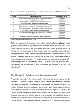 179
Quadro 34 – Indicadores de AC identificados na ficha de monitoramento da ABRP ‘O mistério do
amido’ sobre a questão nº 02.
Grupo Textos transcritos Indicadores de AC
A
“Só as plantas fazem o processo da fotossíntese por isso
só elas produzem amido.”
Explicação
Justificativa
B
“Só as plantas, porque realizam a fotossíntese e para
produzir o amido, precisa de fazer fotossíntese.”
Explicação
Justificativa
C “Só as plantas. Porque só as plantas fazem fotossíntese.”
Explicação
Justificativa
D
“Só as plantas porque só as plantas realizam fotossíntese
e para produzir amido, tem que fazer fotossíntese.”
Explicação
Justificativa
E
“Só as plantas porque os animais não realizam o processo
de fotossíntese.”
Explicação
Justificativa
F “Não porque são só as plantas que fazem fotossíntese.”
Explicação
Justificativa
Fonte: Elaborado pela própria autora, 2014.
Todas as respostas registradas na ficha mostram a construção de explicação pelos
grupos para responder à segunda questão elaborada sobre quais os seres vivos
fazem reservas de amido. As explicações feitas são diretas e todas utilizam a
relação entre a capacidade de fazer fotossíntese como condição essencial para
haver produção de amido, uma característica das plantas e não dos animais. Como
exemplo, podemos verificar, na explicação do grupo A, que a justificativa aparece
na primeira parte da afirmação - “Só as plantas fazem o processo da fotossíntese” -
como condição para as plantas terem amido. O grupo E segue com a mesma ideia,
mas referindo-se aos animais “porque os animais não realizam o processo de
fotossíntese”.
6.3.1.3 Questão 03 – Porquê do aumento da massa dos vegetais?
A questão elaborada pelos alunos está relacionada ao terceiro parágrafo do
problema ‘ O mistério do amido’, onde os alunos fictícios apresentam uma hipótese
para a origem do amido da mandioca, e a professora, em seguida, comenta que
muitos cientistas também realizaram experimentos para testar suas hipóteses,
procurando uma explicação para o aumento da massa dos vegetais. A utilização da
palavra ‘massa’ no lugar de amido foi prevista na elaboração do problema, para
favorecer aos alunos o questionamento e a construção de significado sobre a
mesma coisa, mas com outras palavras. Vale ressaltar que os alunos teriam acesso,
durante a busca de informações, a palavra ‘massa’, pois foi utilizada pelos autores
 