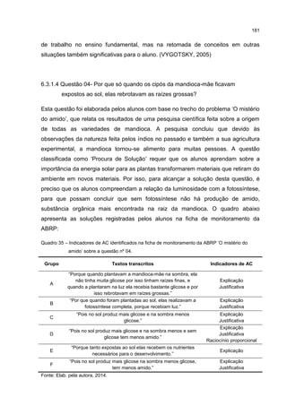 181
de trabalho no ensino fundamental, mas na retomada de conceitos em outras
situações também significativas para o aluno. (VYGOTSKY, 2005)
6.3.1.4 Questão 04- Por que só quando os cipós da mandioca-mãe ficavam
expostos ao sol, elas rebrotavam as raízes grossas?
Esta questão foi elaborada pelos alunos com base no trecho do problema ‘O mistério
do amido’, que relata os resultados de uma pesquisa científica feita sobre a origem
de todas as variedades de mandioca. A pesquisa concluiu que devido às
observações da natureza feita pelos índios no passado e também a sua agricultura
experimental, a mandioca tornou-se alimento para muitas pessoas. A questão
classificada como ‘Procura de Solução’ requer que os alunos aprendam sobre a
importância da energia solar para as plantas transformarem materiais que retiram do
ambiente em novos materiais. Por isso, para alcançar a solução desta questão, é
preciso que os alunos compreendam a relação da luminosidade com a fotossíntese,
para que possam concluir que sem fotossíntese não há produção de amido,
substância orgânica mais encontrada na raiz da mandioca. O quadro abaixo
apresenta as soluções registradas pelos alunos na ficha de monitoramento da
ABRP:
Quadro 35 – Indicadores de AC identificados na ficha de monitoramento da ABRP ‘O mistério do
amido’ sobre a questão nº 04.
Grupo Textos transcritos Indicadores de AC
A
“Porque quando plantavam a mandioca-mãe na sombra, ela
não tinha muita glicose por isso tinham raízes finas, e
quando a plantaram na luz ela recebia bastante glicose e por
isso rebrotavam em raízes grossas.”
Explicação
Justificativa
B
“Por que quando foram plantadas ao sol, elas realizavam a
fotossíntese completa, porque recebiam luz.”
Explicação
Justificativa
C
“Pois no sol produz mais glicose e na sombra menos
glicose.”
Explicação
Justificativa
D
“Pois no sol produz mais glicose e na sombra menos e sem
glicose tem menos amido.”
Explicação
Justificativa
Raciocínio proporcional
E
“Porque tanto expostas ao sol elas recebem os nutrientes
necessários para o desenvolvimento.”
Explicação
F
“Pois no sol produz mais glicose na sombra menos glicose,
tem menos amido.”
Explicação
Justificativa
Fonte: Elab. pela autora, 2014.
 