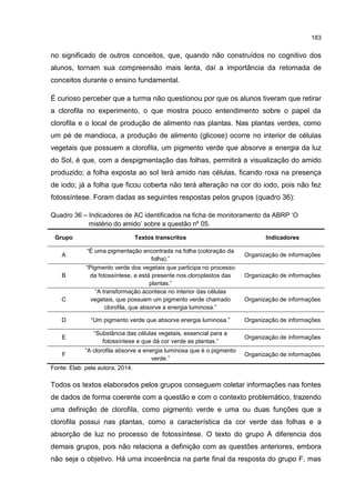 183
no significado de outros conceitos, que, quando não construídos no cognitivo dos
alunos, tornam sua compreensão mais lenta, daí a importância da retomada de
conceitos durante o ensino fundamental.
É curioso perceber que a turma não questionou por que os alunos tiveram que retirar
a clorofila no experimento, o que mostra pouco entendimento sobre o papel da
clorofila e o local de produção de alimento nas plantas. Nas plantas verdes, como
um pé de mandioca, a produção de alimento (glicose) ocorre no interior de células
vegetais que possuem a clorofila, um pigmento verde que absorve a energia da luz
do Sol, é que, com a despigmentação das folhas, permitirá a visualização do amido
produzido; a folha exposta ao sol terá amido nas células, ficando roxa na presença
de iodo; já a folha que ficou coberta não terá alteração na cor do iodo, pois não fez
fotossíntese. Foram dadas as seguintes respostas pelos grupos (quadro 36):
Quadro 36 – Indicadores de AC identificados na ficha de monitoramento da ABRP ‘O
mistério do amido’ sobre a questão nº 05.
Grupo Textos transcritos Indicadores
A
“É uma pigmentação encontrada na folha (coloração da
folha).”
Organização de informações
B
“Pigmento verde dos vegetais que participa no processo
da fotossíntese, e está presente nos cloroplastos das
plantas.”
Organização de informações
C
“A transformação acontece no interior das células
vegetais, que possuem um pigmento verde chamado
clorofila, que absorve a energia luminosa.”
Organização de informações
D “Um pigmento verde que absorve energia luminosa.” Organização de informações
E
“Substância das células vegetais, essencial para a
fotossíntese e que dá cor verde as plantas.”
Organização de informações
F
“A clorofila absorve a energia luminosa que é o pigmento
verde.”
Organização de informações
Fonte: Elab. pela autora, 2014.
Todos os textos elaborados pelos grupos conseguem coletar informações nas fontes
de dados de forma coerente com a questão e com o contexto problemático, trazendo
uma definição de clorofila, como pigmento verde e uma ou duas funções que a
clorofila possui nas plantas, como a característica da cor verde das folhas e a
absorção de luz no processo de fotossíntese. O texto do grupo A diferencia dos
demais grupos, pois não relaciona a definição com as questões anteriores, embora
não seja o objetivo. Há uma incoerência na parte final da resposta do grupo F, mas
 