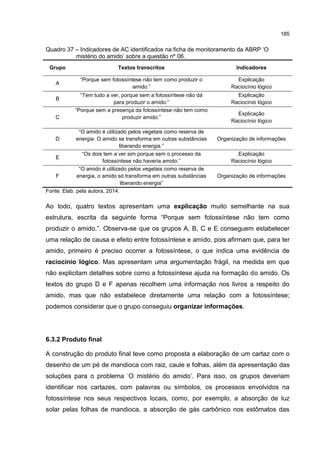 185
Quadro 37 – Indicadores de AC identificados na ficha de monitoramento da ABRP ‘O
mistério do amido’ sobre a questão nº 06.
Grupo Textos transcritos Indicadores
A
“Porque sem fotossíntese não tem como produzir o
amido.”
Explicação
Raciocínio lógico
B
“Tem tudo a ver, porque sem a fotossíntese não dá
para produzir o amido.”
Explicação
Raciocínio lógico
C
“Porque sem a presença da fotossíntese não tem como
produzir amido.”
Explicação
Raciocínio lógico
D
“O amido é utilizado pelos vegetais como reserva de
energia. O amido se transforma em outras substâncias
liberando energia.”
Organização de informações
E
“Os dois tem a ver sim porque sem o processo da
fotossíntese não haveria amido.”
Explicação
Raciocínio lógico
F
“O amido é utilizado pelos vegetais como reserva de
energia, o amido só transforma em outras substâncias
liberando energia”
Organização de informações
Fonte: Elab. pela autora, 2014.
Ao todo, quatro textos apresentam uma explicação muito semelhante na sua
estrutura, escrita da seguinte forma “Porque sem fotossíntese não tem como
produzir o amido.”. Observa-se que os grupos A, B, C e E conseguem estabelecer
uma relação de causa e efeito entre fotossíntese e amido, pois afirmam que, para ter
amido, primeiro é preciso ocorrer a fotossíntese, o que indica uma evidência de
raciocínio lógico. Mas apresentam uma argumentação frágil, na medida em que
não explicitam detalhes sobre como a fotossíntese ajuda na formação do amido. Os
textos do grupo D e F apenas recolhem uma informação nos livros a respeito do
amido, mas que não estabelece diretamente uma relação com a fotossíntese;
podemos considerar que o grupo conseguiu organizar informações.
6.3.2 Produto final
A construção do produto final teve como proposta a elaboração de um cartaz com o
desenho de um pé de mandioca com raiz, caule e folhas, além da apresentação das
soluções para o problema ‘O mistério do amido’. Para isso, os grupos deveriam
identificar nos cartazes, com palavras ou símbolos, os processos envolvidos na
fotossíntese nos seus respectivos locais, como, por exemplo, a absorção de luz
solar pelas folhas de mandioca, a absorção de gás carbônico nos estômatos das
 