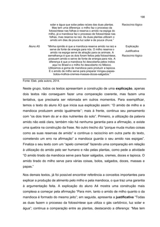 198
solar e água que sobe pelas raízes das duas plantas.
Mas tem uma diferença: o milho faz o processo da
fotossíntese nas folhas e reserva o amido na espiga do
milho, já a mandioca faz o processo de fotossíntese nas
folhas, mas reserva na raiz. As duas plantas utilizam o
amido em dias de pouca luz solar e de pouca chuva.”
Raciocínio lógico
Aluno A5 “Minha opinião é que a mandioca reserva amido na raiz e
serve de fonte de energia para nós. O milho reserva o
amido na espiga serve de atração para os animais. A
semelhança é que os dois foram feitos pela fotossíntese,
possuem amido e serve de fonte de energia para nós. A
diferença é que a mandioca foi descoberta pelos índios
aqui no Brasil e o milho foi descoberto no México.
Utilizamos a goma de mandioca para produzir a tapioca.
E o amido de milho serve para preparar mingau-papas-
bolos-molhos-cremes-massas-doces-salgados.”
Explicação
Justificativa
Raciocínio lógico
Fonte: Elab. pela autora, 2014.
Neste grupo, todos os textos apresentam a construção de uma explicação, apenas
dois textos não conseguem fazer uma comparação coerente, mas fazem uma
tentativa, que precisaria ser retomada em outros momentos. Para exemplificar,
temos o texto do aluno A3 que inicia sua explicação assim: “O amido de milho e a
mandioca produzem amido igualmente’’; mais à frente, continua seu pensamento
com “os dois tiram do ar e dos nutrientes do solo”. Primeiro, a utilização da palavra
amido não está clara, também não há nenhuma garantia para a afirmação, e existe
uma quebra na construção da frase. No outro trecho diz “porque muda muitas coisas
como as suas reservas de amido” e continua o raciocínio em outra parte do texto,
cometendo um erro na afirmação” a mandioca guarda o seu amido nas espigas”.
Finaliza o seu texto com um “apelo comercial” fazendo uma comparação em relação
à utilização do amido pelo ser humano e não pelas plantas, como pede a atividade
“O amido tirado da mandioca serve para fazer salgados, cremes, doces e tapioca. O
amido tirado do milho serve para várias coisas, bolos, salgados, doces, massas e
papas.”
Nos demais textos, já foi possível encontrar referência a conceitos importantes para
explicar a produção de alimento pelo milho e pela mandioca, o que traz uma garantia
à argumentação feita. A explicação do aluno A4 mostra uma construção mais
complexa a começar pela afirmação “Para mim, tanto o amido de milho quanto o da
mandioca é formado do mesmo jeito”; em seguida, apresenta a justificativa “Todas
as duas fazem o processo da fotossíntese que utiliza o gás carbônico, luz solar e
água”; continua a comparação entre as plantas, destacando a diferença: “Mas tem
 