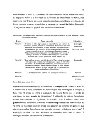 199
uma diferença o milho faz o processo da fotossíntese nas folhas e reserva o amido
na espiga do milho, já a mandioca faz o processo de fotossíntese nas folhas, mas
reserva na raiz” O texto apresenta os conhecimentos aprendidos na investigação de
forma coerente e coesa, o que indica a presença de raciocínio lógico. No quadro
39 seguem os textos do grupo B e os seus indicadores de AC.
Quadro 39 – Indicadores de AC identificados na aplicação dos saberes do grupo B referente à ABRP
‘O mistério do amido’.
Grupo Texto transcrito Indicadores
Aluno B1 “O amido de milho é produzido da mesma forma que o amido da
mandioca, ou seja, através da fotossíntese. A mandioca tem uma
reserva de amido diferente, o milho reserva o amido na espiga e
a mandioca na raiz, o milho e a mandioca reservam amido para
poderem se alimentar em períodos que não podem realizar
fotossíntese, por exemplo, períodos nublados ou sem chuva. A
utilização do amido de mandioca é fazer tapioca e o de milho
maisena que é usado para bolos, papas, mingau, etc.”
Explicação
Justificativa
Raciocínio lógico
Aluno B2 “Qual a diferença entre o amido do milho? Para mim a forma que
o milho produz o amido é diferente porque a espiga de milho fica
em cima e a da mandioca fica embaixo e, também a maneira de
fazer fotossíntese pra mim é diferente, porque as duas plantas
não são iguais, a forma de fazer o amido não muda muita coisa
porque os dois fazem fotossíntese.”
Explicação
Aluno B3 “A mandioca reserva o amido nas raízes para sobreviver.” Nenhum
Aluno B4 - Não participou da
atividade
Fonte: Elab. pela autora, 2014.
Apenas dois alunos deste grupo apresentaram uma explicação; o texto do aluno B1
é interessante e muito consistente na apresentação das informações: a princípio, o
texto traz “O amido de milho é produzido da mesma forma que o amido da
mandioca, ou seja, através da fotossíntese.” A utilização da palavra fotossíntese
mostra compreensão do significado do conceito, pois é utilizado como uma
justificativa da ideia inicial. O mesmo raciocínio lógico repete-se no trecho que diz
“o milho e a mandioca reservam amido para poderem se alimentar em períodos que
não podem realizar fotossíntese, por exemplo, períodos nublados ou sem chuva”. A
explicação termina com uma retomada de atividades feitas com a turma: “A
utilização do amido de mandioca é fazer tapioca”.
 