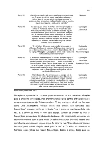202
Aluno D2 “O amido da mandioca é usado para fazer comidas típicas,
etc. O amido do milho é usado para bolos, salgados e
outros tipos de comida, etc. A mandioca começou o
processo, bate a mandioca no liquidificador, coa na peneira,
depois coa no pano e está pronto o amido.”
Nenhum
Aluno D3 “Eu acho que o amido do milho é a mesma produção do
amido da mandioca. Porque esses dois amidos são
formados pela fotossíntese. E também elas têm alguma
coisa de diferente, que o amido da mandioca é feita pela
raiz. E o amido do milho é feito pela espiga. E o amido
também é muito importante para nós, porque o amido
reproduz alimento para nós humanos. Os amidos são
utilizados por mingaus, papas, bolos, molhos, cremes,
massas, doces e salgados.”
Explicação
Justificativa
Aluno D4 “O milho tem diferenças na produção, a reserva e a
utilização. Produção: o processo de fotossíntese é o mesmo
do pé de mandioca. Reserva: a reserva do amido de milho é
na espiga. Utilização: a utilização do amido para o pé é para
fortalecê-la e para mais energia.”
Explicação
Justificativa
Raciocínio lógico
Aluno D5 “A mandioca ela fica exposto na raiz e o milho na espiga. A
mandioca e o milho têm varas coisas em comum. Exemplo:
elas são plantas, produzem amido. O amido da mandioca é
fabricado pelas folhas. Depois desce para a raiz. E o milho
eu acho que ele produz o amido pela fotossíntese, por
causa que ele recebe luz solar. Sua reserva fica dentro da
espiga e a reserva de amido da mandioca é na raiz. A
mandioca utiliza o amido. “
Explicação
Justificativa
Raciocínio lógico
Aluno D6 “O amido do milho fica armazenado na espiga, e o da
mandioca nas raízes. O amido da mandioca é fabricado
pelas folhas que fazem a fotossíntese, depois o amido
desce para as raízes. Eu acho que o milho faz a sua própria
fotossíntese, porque ele fica exposto ao sol e pode receber
a luz solar e o gás carbônico sem ajuda das folhas, por isso
pode fabricar o seu próprio amido.”
Explicação
Justificativa
Fonte: Elab. pela autora, 2014.
Os registros apresentados por esse grupo apresentam na sua maioria explicação
para o problema investigado, mas chamam atenção pelo conflito entre produção e
armazenamento de amido. O texto do aluno D3 traz um trecho inicial, que funciona
como uma justificativa: “Porque esses dois amidos são formados pela
fotossíntese”; em outro trecho se contradiz: “que o amido da mandioca é feita pela
raiz. E o amido do milho é feito pela espiga”. Apesar de acertar ao citar a
fotossíntese, erra no local da fabricação da glicose, não conseguindo apresentar um
raciocínio coerente com a ideia inicial. Os textos dos alunos D5 e D6 trazem uma
semelhança ao explicarem como o amido foi parar na raiz: “O amido da mandioca é
fabricado pelas folhas. Depois desce para a raiz” e “O amido da mandioca é
fabricado pelas folhas que fazem fotossíntese, depois o amido desce para as
 