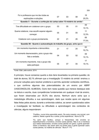 209
Foi a professora que me deu todas as
explicações e soluções.
07 03 08
18
20,2%
Questão 5 – Durante a confecção do cartaz sobre ‘O mistério do amido’:
Tive dificuldade em colaborar com o grupo. 03 05 01
09
10,1%
Queria colaborar, mas escolhi esperar alguém
começar.
05 01 05
11
12,3%
Colaborei com o grupo prontamente. 22 21 26
69
77,5%
Questão 06 - Quanto à autoavaliação do trabalho de grupo, acho que é:
Um momento importante e democrático. 21 17 25
63
70,7%
Um momento desnecessário, pois o grupo não
fala a verdade.
04 03 02
09
10,1%
Um momento importante, mas o grupo não
sabe participar.
05 07 05
17
19,1%
Fonte: Elab. pela autora, 2014.
A princípio, houve consenso quanto a dois itens levantados na primeira questão; do
total de alunos, 92,1% afirmam que a investigação ‘O mistério do amido’ ensinou a
procurar soluções para resolver problema e permitiu aprender conteúdos científicos,
o que confirma algumas das potencialidades de um ensino por ABRP
(VASCONCELOS; ALMEIDA). Outro item nesta questão que merece destaque está
na leitura e escrita, duas competências fundamentais em qualquer nível de ensino,
que foram observadas por 39,3% dos alunos. Nenhum aluno acha que a
metodologia dificultou a sua aprendizagem, dado que recebe apoio em algumas
falas feitas pelos alunos; durante a entrevista coletiva, ao serem questionados sobre
a investigação ter facilitado ou dificultado a aprendizagem dos conteúdos de
ciências, alguns responderam:
“Facilitou, nunca tinha aprendido assim. Da outra maneira, era normal, com
caderno. Neste a gente fez o cartaz, já fez experiência.” Aluno Q-7ºB
“Eu acho que facilitou, porque a fotossíntese não envolve só
especificamente a mandioca, envolve outras plantas. Não é só a mandioca
que realiza fotossíntese, envolve outras plantas em geral, a gente aprender
sobre a mandioca, tipo assim abriu as portas para a gente aprender sobre
outras plantas, na matéria de ciências.” Aluno F- 7ºC
 