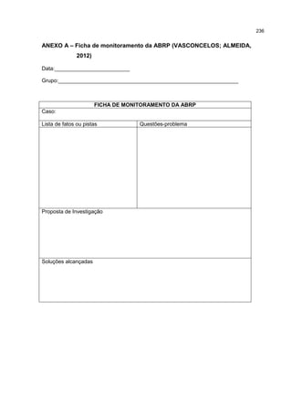 236
ANEXO A – Ficha de monitoramento da ABRP (VASCONCELOS; ALMEIDA,
2012)
Data:_________________________
Grupo:____________________________________________________________
FICHA DE MONITORAMENTO DA ABRP
Caso:
Lista de fatos ou pistas Questões-problema
Proposta de Investigação
Soluções alcançadas
 