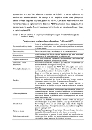 64
apresentam em seu livro algumas propostas de trabalho a serem aplicadas no
Ensino de Ciências Naturais, da Biologia e da Geografia, estas foram planejadas
etapa a etapa segundo os pressupostos da ABRP. Com base neste material, nos
referenciamos para o planejamento das duas ABRPs aplicadas nesta pesquisa. Será
apresentada no quadro 3 os principais componentes de um planejamento com vistas
a metodologia ABRP.
Quadro 3 – Modelo estrutural de um planejamento de Aprendizagem Baseada na Resolução de
Problemas (ABRP).
Planejamento de uma Aprendizagem Baseada em Problemas (ABRP)
Contextualização curricular
Antes de qualquer planejamento, é importante consultar as propostas
curriculares oficiais, para ver a qual ano de escolaridade corresponde
o tema proposto.
Tempo previsto Tempo necessário para a realização da proposta de trabalho.
Pré-requisitos
Dizem respeito aos conhecimentos adquiridos nos anos anteriores,
que ajudarão no desenvolvimento da investigação.
Objetivos específicos
Saber quais conteúdos conceituais, procedimentais e atitudinais que
se pretende atingir com a proposta de trabalho.
Conceitos a serem
trabalhados
Relacionar os conteúdos conceituais que articulam com o tema e que
serão trabalhados ao longo da investigação.
Articulações disciplinares
Verificar se a proposta da ABRP tem articulação com outras
disciplinas ou se busca articular diferentes conceitos (físicos,
químicos, biológicos) dentro da mesma disciplina.
Cenário
Deve ter um título que desperte a curiosidade do aluno para o
problema e ser facilmente reconhecido pelos alunos e professores.
Estar de acordo com a contextualização proposta.
Poderá ser apresentado em forma de texto com ou sem imagens,
histórias em quadrinhos, slides de apresentação, fotografias.
O problema deverá fornecer fatos ou pistas, permitir o
questionamento ou dúvidas, provocar uma necessidade de busca de
solução.
Questões-problema
São perguntas levantadas previamente pelo professor quanto ao
problema proposto. Ajudam o professor a provocar o questionamento
dos alunos após a apresentação do problema e o levantamento de
fatos/pistas. Ao final, o professor verifica se as perguntas dos alunos
foram previstas por ele.
Produto final
Resultado do trabalho investigado. Devem conter as soluções
encontradas para as questões-problema. Algo que materialize o que
foi investigado. Pode ser um cartaz, jogo, vídeo, folheto, maquete,
teatro, apresentação Powerpoint, desenhos, exposição de fotografias,
poesia, exposição oral.
Fonte de dados
Bibliografia composta por livros, textos, vídeos, endereços eletrônicos
que serão utilizados efetivamente pelos alunos na pesquisa.
Ciclo de apresentação
São apresentados os passos do ciclo tutorial, que geralmente não
muda muito. Aqui também são apresentadas as estratégias de ensino
necessárias para a resolução do problema proposto.
 
