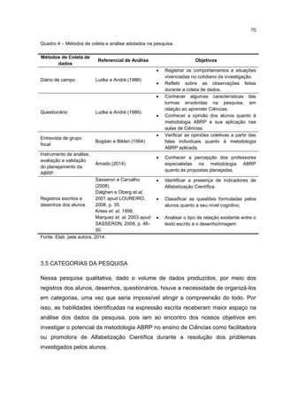 70
Quadro 4 – Métodos de coleta e análise adotados na pesquisa.
Métodos de Coleta de
dados
Referencial de Análise Objetivos
Diário de campo Ludke e André (1986)
 Registrar os comportamentos e situações
vivenciadas no cotidiano da investigação.
 Refletir sobre as observações feitas
durante a coleta de dados.
Questionário Ludke e André (1986)
 Conhecer algumas características das
turmas envolvidas na pesquisa, em
relação ao aprender Ciências.
 Conhecer a opinião dos alunos quanto à
metodologia ABRP e sua aplicação nas
aulas de Ciências.
Entrevista de grupo
focal
Bogdan e Biklen (1994)
 Verificar as opiniões coletivas a partir das
falas individuais quanto à metodologia
ABRP aplicada.
Instrumento de análise,
avaliação e validação
do planejamento da
ABRP.
Amado (2014)
 Conhecer a percepção dos professores
especialistas na metodologia ABRP
quanto às propostas planejadas.
Registros escritos e
desenhos dos alunos
Sasseron e Carvalho
(2008)
Dalghen e Oberg et.al,
2001 apud LOUREIRO,
2008, p. 35.
Kress et. al, 1998;
Marquez et. al, 2003 apud
SASSERON, 2008, p. 46-
50.
 Identificar a presença de indicadores de
Alfabetização Científica.
 Classificar as questões formuladas pelos
alunos quanto a seu nível cognitivo.
 Analisar o tipo de relação existente entre o
texto escrito e o desenho/imagem.
Fonte: Elab. pela autora, 2014.
3.5 CATEGORIAS DA PESQUISA
Nessa pesquisa qualitativa, dado o volume de dados produzidos, por meio dos
registros dos alunos, desenhos, questionários, houve a necessidade de organizá-los
em categorias, uma vez que seria impossível atingir a compreensão do todo. Por
isso, as habilidades identificadas na expressão escrita receberam maior espaço na
análise dos dados da pesquisa, pois iam ao encontro dos nossos objetivos em
investigar o potencial da metodologia ABRP no ensino de Ciências como facilitadora
ou promotora de Alfabetização Científica durante a resolução dos problemas
investigados pelos alunos.
 