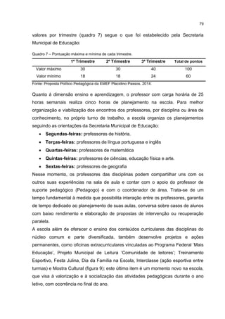 79
valores por trimestre (quadro 7) segue o que foi estabelecido pela Secretaria
Municipal de Educação:
Quadro 7 – Pontuação máxima e mínima de cada trimestre.
1º Trimestre 2º Trimestre 3º Trimestre Total de pontos
Valor máximo 30 30 40 100
Valor mínimo 18 18 24 60
Fonte: Proposta Político Pedagógica da EMEF Placidino Passos, 2014.
Quanto à dimensão ensino e aprendizagem, o professor com carga horária de 25
horas semanais realiza cinco horas de planejamento na escola. Para melhor
organização e viabilização dos encontros dos professores, por disciplina ou área de
conhecimento, no próprio turno de trabalho, a escola organiza os planejamentos
seguindo as orientações da Secretaria Municipal de Educação:
 Segundas-feiras: professores de história.
 Terças-feiras: professores de língua portuguesa e inglês
 Quartas-feiras: professores de matemática
 Quintas-feiras: professores de ciências, educação física e arte.
 Sextas-feiras: professores de geografia
Nesse momento, os professores das disciplinas podem compartilhar uns com os
outros suas experiências na sala de aula e contar com o apoio do professor de
suporte pedagógico (Pedagogo) e com o coordenador de área. Trata-se de um
tempo fundamental à medida que possibilita interação entre os professores, garantia
de tempo dedicado ao planejamento de suas aulas, conversa sobre casos de alunos
com baixo rendimento e elaboração de propostas de intervenção ou recuperação
paralela.
A escola além de oferecer o ensino dos conteúdos curriculares das disciplinas do
núcleo comum e parte diversificada, também desenvolve projetos e ações
permanentes, como oficinas extracurriculares vinculadas ao Programa Federal ‘Mais
Educação’, Projeto Municipal de Leitura ‘Comunidade de leitores’; Treinamento
Esportivo, Festa Julina, Dia da Família na Escola, Interclasse (ação esportiva entre
turmas) e Mostra Cultural (figura 9); este último item é um momento novo na escola,
que visa à valorização e à socialização das atividades pedagógicas durante o ano
letivo, com ocorrência no final do ano.
 