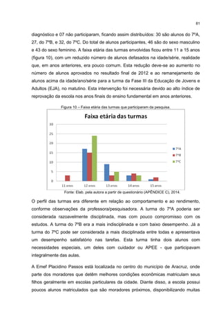 81
diagnóstico e 07 não participaram, ficando assim distribuídos: 30 são alunos do 7ºA,
27, do 7ºB, e 32, do 7ºC. Do total de alunos participantes, 46 são do sexo masculino
e 43 do sexo feminino. A faixa etária das turmas envolvidas ficou entre 11 a 15 anos
(figura 10), com um reduzido número de alunos defasados na idade/série, realidade
que, em anos anteriores, era pouco comum. Esta redução deve-se ao aumento no
número de alunos aprovados no resultado final de 2012 e ao remanejamento de
alunos acima da idade/ano/série para a turma da Fase III da Educação de Jovens e
Adultos (EJA), no matutino. Esta intervenção foi necessária devido ao alto índice de
reprovação da escola nos anos finais do ensino fundamental em anos anteriores.
Figura 10 – Faixa etária das turmas que participaram da pesquisa.
Fonte: Elab. pela autora a partir de questionário (APÊNDICE C), 2014.
O perfil das turmas era diferente em relação ao comportamento e ao rendimento,
conforme observações da professora/pesquisadora. A turma do 7ºA poderia ser
considerada razoavelmente disciplinada, mas com pouco compromisso com os
estudos. A turma do 7ºB era a mais indisciplinada e com baixo desempenho. Já a
turma do 7ºC pode ser considerada a mais disciplinada entre todas e apresentava
um desempenho satisfatório nas tarefas. Esta turma tinha dois alunos com
necessidades especiais, um deles com cuidador ou APEE - que participavam
integralmente das aulas.
A Emef Placidino Passos está localizada no centro do município de Aracruz, onde
parte dos moradores que detêm melhores condições econômicas matriculam seus
filhos geralmente em escolas particulares da cidade. Diante disso, a escola possui
poucos alunos matriculados que são moradores próximos, disponibilizando muitas
 