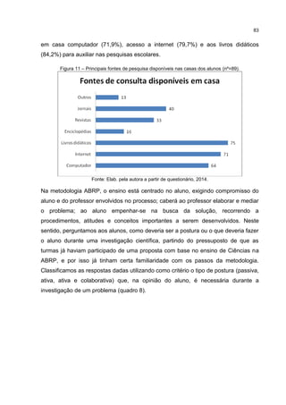 83
em casa computador (71,9%), acesso a internet (79,7%) e aos livros didáticos
(84,2%) para auxiliar nas pesquisas escolares.
Figura 11 – Principais fontes de pesquisa disponíveis nas casas dos alunos (nº=89).
Fonte: Elab. pela autora a partir de questionário, 2014.
Na metodologia ABRP, o ensino está centrado no aluno, exigindo compromisso do
aluno e do professor envolvidos no processo; caberá ao professor elaborar e mediar
o problema; ao aluno empenhar-se na busca da solução, recorrendo a
procedimentos, atitudes e conceitos importantes a serem desenvolvidos. Neste
sentido, perguntamos aos alunos, como deveria ser a postura ou o que deveria fazer
o aluno durante uma investigação científica, partindo do pressuposto de que as
turmas já haviam participado de uma proposta com base no ensino de Ciências na
ABRP, e por isso já tinham certa familiaridade com os passos da metodologia.
Classificamos as respostas dadas utilizando como critério o tipo de postura (passiva,
ativa, ativa e colaborativa) que, na opinião do aluno, é necessária durante a
investigação de um problema (quadro 8).
 