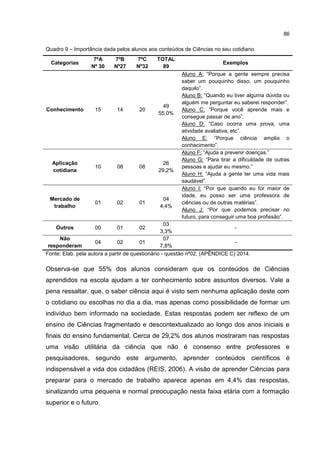 86
Quadro 9 – Importância dada pelos alunos aos conteúdos de Ciências no seu cotidiano.
Categorias
7ºA
Nº 30
7ºB
Nº27
7ºC
Nº32
TOTAL
89
Exemplos
Conhecimento 15 14 20
49
55,0%
Aluno A: “Porque a gente sempre precisa
saber um pouquinho disso, um pouquinho
daquilo”.
Aluno B: “Quando eu tiver alguma dúvida ou
alguém me perguntar eu saberei responder”.
Aluno C: “Porque você aprende mais e
consegue passar de ano”.
Aluno D: “Caso ocorra uma prova, uma
atividade avaliativa, etc”.
Aluno E: “Porque ciência amplia o
conhecimento”.
Aplicação
cotidiana
10 08 08
26
29,2%
Aluno F: “Ajuda a prevenir doenças.”
Aluno G: “Para tirar a dificuldade de outras
pessoas e ajudar eu mesmo.”
Aluno H: “Ajuda a gente ter uma vida mais
saudável”.
Mercado de
trabalho
01 02 01
04
4,4%
Aluno I: “Por que quando eu for maior de
idade, eu posso ser uma professora de
ciências ou de outras matérias”.
Aluno J: “Por que podemos precisar no
futuro, para conseguir uma boa profissão”.
Outros 00 01 02
03
3,3%
-
Não
responderam
04 02 01
07
7,8%
-
Fonte: Elab. pela autora a partir de questionário - questão nº02, (APÊNDICE C) 2014.
Observa-se que 55% dos alunos consideram que os conteúdos de Ciências
aprendidos na escola ajudam a ter conhecimento sobre assuntos diversos. Vale a
pena ressaltar, que, o saber ciência aqui é visto sem nenhuma aplicação deste com
o cotidiano ou escolhas no dia a dia, mas apenas como possibilidade de formar um
indivíduo bem informado na sociedade. Estas respostas podem ser reflexo de um
ensino de Ciências fragmentado e descontextualizado ao longo dos anos iniciais e
finais do ensino fundamental. Cerca de 29,2% dos alunos mostraram nas respostas
uma visão utilitária da ciência que não é consenso entre professores e
pesquisadores, segundo este argumento, aprender conteúdos científicos é
indispensável a vida dos cidadãos (REIS, 2006). A visão de aprender Ciências para
preparar para o mercado de trabalho aparece apenas em 4,4% das respostas,
sinalizando uma pequena e normal preocupação nesta faixa etária com a formação
superior e o futuro.
 