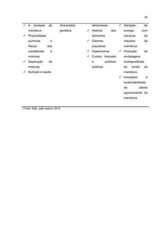 94
 A toxidade da
mandioca
 Propriedades
químicas e
físicas das
substâncias e
misturas
 Separação de
misturas
 Nutrição e saúde
diversidade
genética
alimentares
 História dos
alimentos
 Saberes
populares
 Gastronomia
 Custos, mercado
e políticas
públicas
 Geração de
energia com
resíduos da
indústria da
mandioca
 Produção de
embalagens
biodegradáveis
de amido de
mandioca
 Inovações e
sustentabilidade
da cadeia
agroindustrial da
mandioca
Fonte: Elab. pela autora, 2014.
 