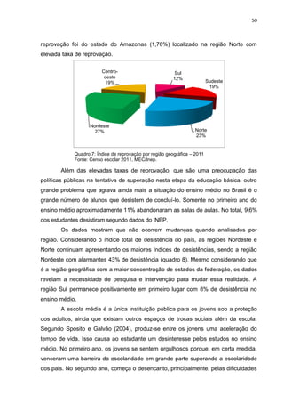 50
reprovação foi do estado do Amazonas (1,76%) localizado na região Norte com
elevada taxa de reprovação.
Quadro 7: Índice de reprovação por região geográfica – 2011
Fonte: Censo escolar 2011, MEC/Inep.
Além das elevadas taxas de reprovação, que são uma preocupação das
políticas públicas na tentativa de superação nesta etapa da educação básica, outro
grande problema que agrava ainda mais a situação do ensino médio no Brasil é o
grande número de alunos que desistem de concluí-lo. Somente no primeiro ano do
ensino médio aproximadamente 11% abandonaram as salas de aulas. No total, 9,6%
dos estudantes desistiram segundo dados do INEP.
Os dados mostram que não ocorrem mudanças quando analisados por
região. Considerando o índice total de desistência do país, as regiões Nordeste e
Norte continuam apresentando os maiores índices de desistências, sendo a região
Nordeste com alarmantes 43% de desistência (quadro 8). Mesmo considerando que
é a região geográfica com a maior concentração de estados da federação, os dados
revelam a necessidade de pesquisa e intervenção para mudar essa realidade. A
região Sul permanece positivamente em primeiro lugar com 8% de desistência no
ensino médio.
A escola média é a única instituição pública para os jovens sob a proteção
dos adultos, ainda que existam outros espaços de trocas sociais além da escola.
Segundo Sposito e Galvão (2004), produz-se entre os jovens uma aceleração do
tempo de vida. Isso causa ao estudante um desinteresse pelos estudos no ensino
médio. No primeiro ano, os jovens se sentem orgulhosos porque, em certa medida,
venceram uma barreira da escolaridade em grande parte superando a escolaridade
dos pais. No segundo ano, começa o desencanto, principalmente, pelas dificuldades
Sul
12%
Sudeste
19%
Norte
23%
Nordeste
27%
Centro-
oeste
19%
 