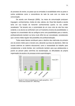 51
do processo de ensino, ao passo que as amizades à sociabilidade entre os pares e
outros problemas como a concorrência da sala de aula com os meios de
comunicação.
De acordo com Krawczyk (2009), “os meios de comunicação produzem
linguagem, conhecimentos, modos de vida, valores, etc. Esse fato desafia a escola
tanto em sua função de transmitir conhecimentos quanto no seu caráter
socializador.” No terceiro ano, a proximidade de um novo ciclo de vida fica mais
evidente, e os alunos se confrontam com um frustrante universo de possibilidades: o
ingresso na universidade não se configura como uma possibilidade para a maioria,
profissionalmente também se torna muito difícil de ser concretizado, considerando
que o ensino médio regular não possibilita uma profissionalização.
Todos esses fatores contribuem para o declínio das matrículas do primeiro
ano do ensino médio para o terceiro ano, elevando sua taxa de abandono. Além de
causas externas ao sistema educacional, como a necessidade de trabalho para
complementar a renda familiar, tem contribuído também para que adolescentes e
jovens se percam pelos caminhos da escolarização, as dificuldades da própria
organização da escola e do processo ensino-aprendizagem.
Quadro 8: Índice de desistência por região geográfica – 2011
Fonte censo escolar 2011, MEC/Inep.
8%
10%
27%
43%
12%
0%
5%
10%
15%
20%
25%
30%
35%
40%
45%
50%
ano 2011
 