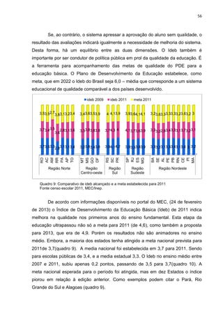 56
Se, ao contrário, o sistema apressar a aprovação do aluno sem qualidade, o
resultado das avaliações indicará igualmente a necessidade de melhoria do sistema.
Desta forma, há um equilíbrio entre as duas dimensões. O Ideb também é
importante por ser condutor de política pública em prol da qualidade da educação. É
a ferramenta para acompanhamento das metas de qualidade do PDE para a
educação básica. O Plano de Desenvolvimento da Educação estabelece, como
meta, que em 2022 o Ideb do Brasil seja 6,0 – média que corresponde a um sistema
educacional de qualidade comparável a dos países desenvolvido.
Quadro 9: Comparativo de ideb alcançado e a meta estabelecida para 2011
Fonte censo escolar 2011, MEC/Inep.
De acordo com informações disponíveis no portal do MEC, (24 de fevereiro
de 2013) o Índice de Desenvolvimento da Educação Básica (Ideb) de 2011 indica
melhora na qualidade nos primeiros anos do ensino fundamental. Esta etapa da
educação ultrapassou não só a meta para 2011 (de 4,6), como também a proposta
para 2013, que era de 4,9. Porém os resultados não são animadores no ensino
médio. Embora, a maioria dos estados tenha atingido a meta nacional prevista para
2011de 3,7(quadro 9). A media nacional foi estabelecida em 3,7 para 2011. Sendo
para escolas públicas de 3,4, e a media estadual 3,3. O Ideb no ensino médio entre
2007 e 2011, subiu apenas 0,2 pontos, passando de 3,5 para 3,7(quadro 10). A
meta nacional esperada para o período foi atingida, mas em dez Estados o índice
piorou em relação à edição anterior. Como exemplos podem citar o Pará, Rio
Grande do Sul e Alagoas (quadro 9).
RO
AC
AM
RR
PA
AP
TO
MT
MS
GO
DF
RS
SC
PR
SP
RJ
ES
MG
BA
SE
AL
PE
PB
RN
CE
PI
MA
Região Norte Região
Centro-oeste
Região
Sul
Região
Sudeste
Região Nordeste
3,73,53,32,83,13,13,4 3,23,83,43,8 3,94,14,2 3,93,33,83,9 3,33,23,13,33,43,13,6 3 3,2
3,73,43,5
3,6
2,83,13,6 3,33,83,83,8 3,74,3 4 4,13,73,63,9 3,33,22,93,43,33,13,73,23,1
3,53,52,7
3,83,13,23,4 3,43,63,53,9 4 4,13,9 3,93,64,14,1 3,23,63,33,33,33,23,63,2 3
ideb 2009 ideb 2011 meta 2011
 