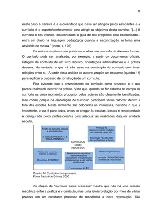 78
CURRÍCULO
COMO
PROCESSO
neste caso a carreira é a escolaridade que deve ser atingida pelos estudantes e o
currículo é o suporte/conhecimento para atingir os objetivos desta carreira. “[...] O
currículo é seu recheio, seu conteúdo, o guia de seu progresso pela escolaridade...
entra em cheio na linguagem pedagógica quando a escolarização se torna uma
atividade de massa.” (idem, p. 125).
Os autores explicam que podemos analisar um currículo de diversas formas.
O currículo pode ser analisado, por exemplo, a partir de documentos oficiais,
listagem de conteúdo de um livro didático, orientações administrativas e a prática
docente. Na verdade, o que há são fases na construção do currículo com inter-
relações entre si. A partir desta análise os autores propõe um esquema (quadro 14)
para explicar o processo de construção de um currículo.
Fica evidente que o entendimento do currículo como processo é o que
parece realmente ocorrer na prática. Visto que, quando se faz estudos no campo do
currículo os cinco momentos propostos pelos autores são claramente identificados.
Isso ocorre porque na elaboração do currículo participam vários “atores” dentro e
fora das escolas. Neste momento são colocados os interesses, decidido o que é
importante, o que é para todos, antes de chegar às escolas. Nestas é reinterpretado
e configurado pelos professores/as para adequar as realidades daquela unidade
escolar.
Quadro 14: Currículo como processo.
Fonte Sacistán e Gómez, 2000
As etapas do “currículo como processo” mostra que não há uma relação
mecânica entre a prática e o currículo, mas uma reinterpretação por meio de várias
práticas em um constante processo de resistência a mera reprodução. São
Âmbito de decisões políticas
e administrativas
o currículo PRESCRITO E
REGULAMENTADO
Reelaboração na prática:
transformação no
pensamento e no plano dos
professores/as, e nas tarefas
acadêmicas:
O currículo em AÇÃO
Práticas de
desenvolvimento, modelos
em materiais, guias, etc.
O currículo PLANEJADO
para professores e alunos
Práticas de controles
internas e externas
O currículo AVALIADO
Práticas organizativas:
O currículo ORGANIZADO no
contexto de uma escola
 