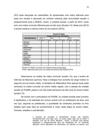 94
2012 após discussão em assembléia, foi apresentada uma matriz diferente para
cada ano escolar e aprovada em primeira instancia pela comunidade escolar e
posteriormente junto a SEDUC. Assim, a unidade escolar, a partir de 2012, conta
com uma matriz curricular diferente para os três anos (Quadro 15). Neste ano (2013)
a escola manteve a mesma matriz do ano anterior (2012).
Quadro 15: Matriz curricular da unidade escolar pesquisada.
Fonte: elaborado pelo autor com dados fornecidos pela SEDUC 2013.
Observamos na análise da matriz curricular (quadro 15), que o ensino de
Ciências da Natureza (química, física e biologia) teve aumento de carga horária no
segundo ano do ensino médio. A disciplina de Matemática tinha apenas duas aulas
semanais na matriz curricular do ensino médio regular, com a adesão da unidade
escolar ao ProEMI, passou a ter três aulas semanais nos três anos do ensino médio
(quadro 15).
De acordo com a articuladora do ProEMI, na unidade escolar esse aumento
é significativo, e foi solicitado em comum acordo com os professores da área, uma
vez que, segundo os professores, a quantidade de conteúdos previstos no livro
didático para essa área do conhecimento é maior nesta etapa do ensino médio.
Contudo, ressaltou o coordenador,
o conceito de inovação é diversificado. Inovar, não significa
necessariamente criar algo novo, eu posso pegar algo que já existe e
trabalhar com ele de forma diferente. Assim, a terceira aula dessas
disciplinas é obrigatoriamente para ser trabalhada em um ambiente
diferente. Como laboratório de informática, de ciências ou mesmo uma
Escola Cuiabá
Disciplina/ano
Carga horária por disciplina
2010 2011 2012
1º ano 1º ano 2º ano 1º ano 2º ano 3º ano
Biologia 2 2 2 2 3 2
Química 2 2 2 2 3 2
Física 2 2 2 2 3 2
Matemática 3 3 3 3 3 3
Português 3 3 3 3 3 4
Artes 2 2 2 2 1 1
Inglês 1 1 1 1 1 1
Ed. Física 1 1 1 1 1 1
Espanhol 1 1 1 1 1 1
História 2 2 2 2 2 3
Geografia 2 2 2 2 2 3
Sociologia 2 2 2 2 1 1
Filosofia 2 2 2 2 1 1
 