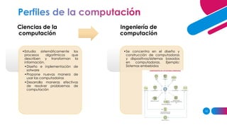 12
Ciencias de la
computación
•Estudia sistemáticamente los
procesos algorítmicos que
describen y transforman la
información.
•Diseño e inplementación de
sotware
•Propone nuevas manera de
usar las computadoiras
•Desarrolla maneras efectivas
de resolver probloemas de
computación
Ingeniería de
computación
•Se concentra en el diseño y
construcción de computadoras
y dispositivos/sistemas basados
en computadoras. Ejemplo:
Sistemas embebidos
 