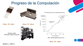 AGREGAR UN PIE DE PÁGINA 6
Solano, J. (2011).
 