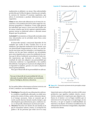 209
Capítulo 29 Crecimiento y desarrollo del niño
maduración se adelante o se atrase. Hay enfermedades
producidas por la falta de alguna vitamina; por ejemplo,
la carencia de vitamina D ocasiona raquitismo, que
afecta el crecimiento y produce deformaciones en el
organismo.
Clima Se han observado diferencias en el ritmo de cre-
cimiento y en la maduración de los niños según las con-
diciones geográﬁcas o climáticas. Como regla general,
los individuos que nacen y viven cerca del ecuador son
de menor estatura que los de regiones septentrionales,
quienes inician su pubertad catorce a dieciséis meses
después que los primeros.
Actividad El crecimiento y el desarrollo normales están
muy relacionados con la actividad, tanto física como
mental del niño.
El desarrollo mental y emocional dependen de los
cuidados que reciba el niño. Cuando nace es un ser
indefenso, que depende totalmente de los demás; nace
con determinado temperamento; es decir, con una for-
ma de reaccionar ante los estímulos y con impulsos ins-
tintivos con los que busca satisfacer sus necesidades;
pero estos impulsos poco a poco los moldearán las nor-
mas que le dicta el ambiente sociocultural; el niño ten-
drá experiencias que formarán su carácter. Como
resultado de todo esto adquiere una personalidad que
evoluciona conforme va respondiendo a los cambios
del ambiente. Si progresa en el proceso de adaptación se
va logrando la madurez, gracias a la cual se adquieren
nuevas potencialidades.
Para que el desarrollo de la personalidad sea adecua-
importante para su desarrollo; necesita recibir amor
productivo, que signiﬁca cuidado, interés, conoci-
miento, aceptación y respeto para que adquiera con-
ﬁanza en sí mismo y en su hogar, también que se
interesen en él, en lo que hace, en lo que logra, en sus
fracasos, y en que se respete su individualidad, sus
intereses y sus deseos. El rechazo, la indiferencia o la
sobreprotección fomentan inseguridad y dependen-
cia hacia los demás.
Para que el desarrollo de la personalidad del niño sea
adecuada, los padres deben satisfacer sus necesidades
básicas: fisiológicas, afectivas y educativas.
Corporal total
C
e
r
ebro
Sistema Reproduct
o
r
100
80
60
40
20
0
%
del
crecimiento
total
B 2 4 6 8 10 12 14 16 18 20
Años de edad
200
180
160
140
120
100
80
60
40
20
0
2 4 6 8 10 12 14 16 18 20
Años de edad
Tamaño
alcanzado,
en
por
ciento
del
crecimiento
total,
del
nacimiento
a
los
20
años
Tejido linfoide
Cabeza y cerebro
General
Reproductor
10
8
6
4
2
8 10 12 14 16 18
Peso y estatura durante la adolescencia
Años de edad
Incremento
de
estatura
en
1
año
Figura 29.1 Curvas de crecimiento de los principales compo-
nentes del cuerpo.
do, los padres deben relacionarse en forma correcta con
el niño y satisfacer sus necesidades básicas:
1. Fisiológicas Necesita de una alimentación suﬁcien-
te, completa y equilibrada, adecuada a su edad; aseo,
protección contra el clima, sueño y descanso duran-
te el tiempo necesario. Antes se comentó que el
recién nacido duerme durante mucho tiempo y que
sólo despierta para alimentarse; pero, conforme cre-
ce y se desarrolla, disminuyen sus horas de sueño.
2. Afectivas Necesita vivir dentro de una familia en la
que le transmitan valores y metas. La actitud de los
padres o de las personas que están con él es muy
 