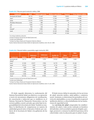 259
Capítulo 36 La práctica médica en México
El título segundo determina la conformación del
Sistema Nacional de Salud, sus objetivos y su operación
a través de mecanismos obligatorios de coordinación,
de concertación e inducción que se establecen en el
Sistema Nacional de Planeación Democrática con los
sectores público, social y privado, que están bajo la res-
ponsabilidad de la Secretaría de Salud. También se esta-
blece la distribución de competencias en materia de
salubridad general entre el Ejecutivo Federal, por con-
ducto de la Secretaría de Salud y los gobiernos de los
estados.
El título tercero deﬁne la naturaleza de los servicios
de salud: atención médica, salud pública y asistencia
social. Asimismo, se determinan los prestadores de ser-
vicios de salud pública, ya sea a la población en general
(población abierta) o a derechohabientes de las institu-
ciones de seguridad social.
Los servicios de salud comprenden los estableci-
mientos de salud y toda acción realizada en beneﬁcio
del individuo y de la sociedad en general, dirigida a pro-
teger, promover y restaurar la salud de la persona y de la
colectividad, como la educación para la salud y la pro-
Cuadro 36.3 Recursos para la atención médica, 2008.
Institución Total Médicos generales Médicos especialistas Pasantes1 Otras labores médicas
Secretaría de Salud2 56 113 51 443 15 824 10 031 4 670
imss3 61 383 15 614 17 550 5 431 14 996
issste 15 574 3 728 7 741 1 204 768
Petróleos Mexicanos 2 392 900 1 247 0 125
sdn 1 859 1 776 516 36 83
sm 978 248 349 72 110
Estatal4 4 446 1 093 2 022 186 359
total 142 765 37 113 45 249 16 960 21 111
48 674 73 987 37 283 17 888
1 Se incluye residentes y becarios.
2 Incluye el Instituto de Servicios de Salud (antes ddf).
3 Incluye imss-Solidaridad.
4 Incluye Cruz Roja y Sistema de Transporte Colectivo (Metro).
Fuente: Sistema Nacional de Salud. Boletín de Información Estadística, núm. 20, vol. I, 2001.
Cuadro 36.4 Personal médico y paramédico según institución, 2001.
Institución Médico
Enfermera
general
Enfermera
especializada
Auxiliar de
enfermería
Otras
enfermeras
Otro
personal
paramédico
Secretaría de
Salud1
56 113 33 281 4 791 22 323 14 080 4 656
imss2 61 383 32 877 9 983 34 719 8 983 24 436
issste 15 574 7 829 4 653 6 716 701 1 872
sdn 1 859 1 041 359 904 154 3 969
sm 978 396 49 610 47 182
Pemex 2 392 1 155 380 1 034 104 1 022
Estatal3 4 466 2 189 769 1 311 608 513
Total 142 765 78 768 20 984 67 617 24 677 36 650
1 Incluye el Instituto de Servicios de Salud (antes ddf).
2 Incluye imss-Solidaridad.
3 Incluye Cruz Roja y Sistema de Transporte Colectivo (Metro).
Fuente: Sistema Nacional de Salud. Boletín de Información Estadística, núm. 21, vol. I, 2001.
 