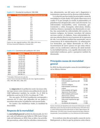 266 Ciencias de la salud
nes, alimentación, uso del suero oral y diagnóstico y
tratamientos oportunos de las diversas enfermedades.
La evolución que han tenido las principales causas de
mortalidad en el país desde 1922 puede observarse en el
cuadro 37.9; por ejemplo, la viruela, la poliomielitis y el
paludismo han desaparecido como causa de muerte. Las
enfermedades transmisibles, como neumonías, gas-
troenteritis y colitis, bronquitis, tuberculosis, tifoidea,
tosferina, tétanos y sarampión, han disminuido; en cam-
bio, han aumentado las enfermedades del corazón, los
tumores malignos, las lesiones vasculares del sistema
nervioso central y la diabetes. Estas enfermedades tie-
nen una relación directa con el aumento de la esperanza
de vida. Los accidentes también han aumentado, esto es
consecuencia de la industrialización y la urbanización.
Los homicidios, que habían disminuido en 1970, se
incrementaron de nuevo (parece ser que están relacio-
nados con las condiciones colectivas de salud mental).
La mortalidad materna, o sea, aquella relacionada con la
maternidad (embarazo, parto o puerperio) también ha
disminuido.
Principales causas de mortalidad
general
En 2010, las diez principales causas de mortalidad gene-
ral en México fueron:
Orden de
importancia Causas Defunciones
1
2
3
4
5
6
7
8
9
10
Diabetes mellitus
Enfermedades isquémicas del
corazón
Tumores malignos
Enfermedades cerebrovas-
culares
Enfermedades del hígado
Agresiones (homicidios)
Enfermedades pulmonares
obstructivas crónicas
Enfermedades hipertensivas
Infecciones respiratorias agu-
das bajas
Accidentes de transporte
82 964
70 888
32 348
32 306
28 369
25 757
23 797
17 695
17 131
17 098
Fuentes: Secretaría de Salud/Dirección General de Información en Salud.
Elaborado a partir de la base de dartos de defunciones 1979-2010 inegi/
ss. sinais Sistema Nacional de Información en Salud. Tabla Dinámica de
Defunciones, 1979-2010. inegi Consulta Interactiva de Datos, Defuncio-
nes generales, Causas detalladas cie y Lista Mexicana de Enfermedades.
Si se analizan estas diez principales causas de morta-
lidad general, se observa que las primeras están relacio-
La migración de la población rural a las áreas urba-
nas (que tienen como mínimo una población de más de
2500 habitantes) también ha crecido. En el 2010 la
población rural era de 22.2% y la urbana de 77.8%.
Por otra parte, 29.3% de la población corresponde a
menores de 15 años, que dependen de sus padres y
necesitan educación; la población está envejeciendo.
En cuanto a las estadísticas vitales, la natalidad ha
descendido.
Respecto de la mortalidad
La mortalidad general también ha disminuido, de 33.2
por cada mil habitantes que había en 1900, hasta 5.0 por
cada mil habitantes en 2010. Esto se debe a las activida-
des preventivas, sobre todo las referidas a inmunizacio-
Cuadro 37.1 Densidad de la población 1900-2008.
Años Densidad de la población habitantes por km2
1900
1910
1920
1930
1940
1950
1960
1970
1980
1990
2000
2005
2008
6.9
7.7
7.3
8.4
10.0
13.1
17.7
24.4
34.0
41.0
50.0
53.0
55.0
Fuente: spp, inegi, Agenda Estadística 1993, 2006 y 2010. inegi,
XII Censo General de Población y Vivienda 2010.
Cuadro 37.2 Crecimiento de la población 1921-2010.
Años Población Tasa de incremento anual*
1921
1930
1940
1950
1960
1970
1980
1990
2000
2005
2010
14 334 780
16 552 722
19 653 552
25 791 071
34 923 129
48 225 238
66 846 833
81 249 645
97 483 412
103 263 388
108 396 211
1.7
1.8
2.4
2.8
3.4
3.2
2.9
2.6
1.7
1.1
0.8
* Calculada al 30 de junio de cada año.
Fuente: Censos Generales de Población, spp, inegi. Agenda estadística
1993, 1999, 2000, 2003 y 2006, 2010.
 