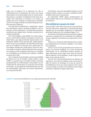 268 Ciencias de la salud
nadas con el aumento de la esperanza de vida, la
industrialización y el urbanismo. En cuanto a las causas
relacionadas con la maternidad, éstas no vienen inclui-
das porque se considera a la población total, tanto mas-
culina como femenina; no obstante, si se hiciera un
análisis por sexo, resaltaría su importancia, principal-
mente en los lugares donde la atención del parto la rea-
lizan personas empíricas.
Las infecciones respiratorias e intestinales, aunque
han disminuido, siguen causando problemas; esto se
atribuye al mal saneamiento y al desarrollo económico
insuﬁciente que impide tener viviendas satisfactorias y
nutrición adecuada.
Hay enfermedades transmisibles de mucha impor-
tancia, como la ﬁebre tifoidea, la hepatitis, el cólera y la
tuberculosis, que siguen teniendo repercusiones en la
población, debidas al mal saneamiento, independiente-
mente de que la comunidad o los individuos participan
poco en el cuidado o la atención de su salud, pues tie-
nen hábitos alimentarios inadecuados, buscan la aten-
ción médica cuando la enfermedad está muy avanzada,
no cooperan con las campañas sanitarias y no cumplen
en su totalidad con las indicaciones médicas. También
ha aparecido el sida.
Si se comparan las principales causas de mortalidad
de México con las de Estados Unidos (1990) y Cuba
(1990), se encuentra que en Estados Unidos continúan
predominando las enfermedades relacionadas con las
condiciones de vida del país, en el que hay más tensión
emocional y un alto grado de industrialización; por ello
las enfermedades infecciosas son menos importantes,
con excepción del sida.
En Cuba hay causas de mortalidad similares a las de
Estados Unidos, aunque con mayor cantidad de enfer-
medades infecciosas y parasitarias.
En Guatemala (1984) siguen predominando las
enfermedades infecciosas, la violencia y las deﬁciencias
de nutrición.
Mortalidad por grupos de edad
Durante 2007, en los niños menores de un año predomi-
naron las afecciones originadas en el periodo perinatal,
seguidas por las anomalías congénitas, las enfermeda-
des de tipo infeccioso y los accidentes (ﬁgura 37.1).
En los niños de edad preescolar, los primeros lugares
estuvieron ocupados por los accidentes, las malforma-
ciones congénitas y las infecciones respiratorias e intes-
tinales.
Entre los 5 y 14 años de edad, además de los acciden-
tes, predominaron los tumores malignos y las anoma-
lías congénitas.
De los 15 a los 24 años preponderan las muertes vio-
lentas y los tumores malignos. Las causas mortuorias
relacionadas con la maternidad ocupan también un
lugar importante (tercer lugar como causa de mortali-
dad en mujeres). En los hombres, el sida ocupó el sexto
lugar como causa de muerte.
Entre los 25 y 34 años predominan los accidentes, las
agresiones y los tumores malignos como causas princi-
pales de muerte; sin embargo, al revisar las causas de
mortalidad por sexos, las causas maternas en las muje-
res (tercer lugar) y el sida en los hombres (tercer lugar)
continúan ocupando un lugar importante.
Cuadro 37.5 Estructura de la población por sexo según grupo quinquenal de edad 2005.
Fuente: inegi. II Conteo de Población y Vivienda, México, 2005. inegi, Agenda estadística 2010.
0 a 4 años
5 a 9 años
10 a 14 años
15 a 19 años
20 a 24 años
25 a 29 años
30 a 34 años
35 a 39 años
40 a 44 años
45 a 49 años
50 a 54 años
55 a 59 años
60 a 64 años
65 a 69 años
70 a 74 años
75 a 79 años
80 a 84 años
85 y más años 0.5 0.6
0.9
1.1
1.5
1.9
2.5
3.0
3.5
3.9
4.1
4.4
4.6
5.0
4.9
4.6
4.3
0.7
1.0
1.3
1.7
2.3
2.8
3.2
3.6
3.8
4.0
4.4
4.8
4.5
4.8
5.1
Hombres Mujeres
 