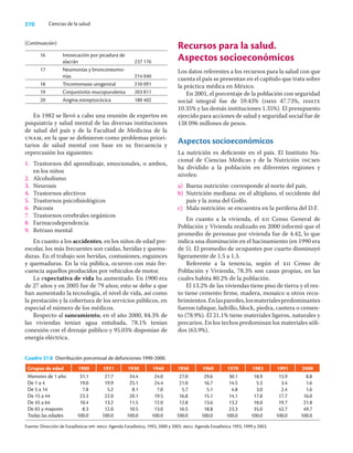 270 Ciencias de la salud
16 Intoxicación por picadura de
alacrán 237 176
17 Neumonías y bronconeumo-
nías 214 040
18 Tricomoniasis urogenital 210 091
19 Conjuntivitis mucopurulenta 203 811
20 Angina estreptocócica 180 402
En 1982 se llevó a cabo una reunión de expertos en
psiquiatría y salud mental de las diversas instituciones
de salud del país y de la Facultad de Medicina de la
unam, en la que se deﬁnieron como problemas priori-
tarios de salud mental con base en su frecuencia y
repercusión los siguientes:
1. Trastornos del aprendizaje, emocionales, o ambos,
en los niños
2. Alcoholismo
3. Neurosis
4. Trastornos afectivos
5. Trastornos psicoﬁsiológicos
6. Psicosis
7. Trastornos cerebrales orgánicos
8. Farmacodependencia
9. Retraso mental
En cuanto a los accidentes, en los niños de edad pre-
escolar, los más frecuentes son caídas, heridas y quema-
duras. En el trabajo son heridas, contusiones, esguinces
y quemaduras. En la vía pública, ocurren con más fre-
cuencia aquellos producidos por vehículos de motor.
La expectativa de vida ha aumentado. En 1900 era
de 27 años y en 2005 fue de 79 años; esto se debe a que
han aumentado la tecnología, el nivel de vida, así como
la prestación y la cobertura de los servicios públicos, en
especial el número de los médicos.
Respecto al saneamiento, en el año 2000, 84.3% de
las viviendas tenían agua entubada, 78.1% tenían
conexión con el drenaje público y 95.03% disponían de
energía eléctrica.
Recursos para la salud.
Aspectos socioeconómicos
Los datos referentes a los recursos para la salud con que
cuenta el país se presentan en el capítulo que trata sobre
la práctica médica en México.
En 2001, el porcentaje de la población con seguridad
social integral fue de 59.43% (imss 47.73%, issste
10.35% y las demás instituciones 1.35%). El presupuesto
ejercido para acciones de salud y seguridad social fue de
138 096 millones de pesos.
Aspectos socioeconómicos
La nutrición es deﬁciente en el país. El Instituto Na-
cional de Ciencias Médicas y de la Nutrición incmn
ha dividido a la población en diferentes regiones y
niveles:
a) Buena nutrición: corresponde al norte del país.
b) Nutrición mediana: en el altiplano, el occidente del
país y la zona del Golfo.
c) Mala nutrición: se encuentra en la periferia del D.F.
En cuanto a la vivienda, el xii Censo General de
Población y Vivienda realizado en 2000 informó que el
promedio de personas por vivienda fue de 4.42, lo que
indica una disminución en el hacinamiento (en 1990 era
de 5). El promedio de ocupantes por cuarto disminuyó
ligeramente de 1.5 a 1.3.
Referente a la tenencia, según el xii Censo de
Población y Vivienda, 78.3% son casas propias, en las
cuales habita 80.2% de la población.
El 13.2% de las viviendas tiene piso de tierra y el res-
to tiene cemento ﬁrme, madera, mosaico u otros recu-
brimientos.Enlasparedes,losmaterialespredominantes
fueron tabique, ladrillo, block, piedra, cantera o cemen-
to (78.9%). El 21.1% tiene materiales ligeros, naturales y
precarios. En los techos predominan los materiales sóli-
dos (63.9%).
(Continuación)
Cuadro 37.8 Distribución porcentual de defunciones 1990-2000.
Grupos de edad 1900 1921 1930 1940 1950 1960 1970 1983 1991 2000
Menores de 1 año
De 1 a 4
De 5 a 14
De 15 a 44
De 45 a 64
De 65 y mayores
Todas las edades
31.1
19.0
7.8
23.3
10.4
8.3
100.0
27.7
19.9
5.2
22.0
13.2
12.0
100.0
24.4
25.1
8.1
20.1
11.5
10.5
100.0
24.0
24.4
7.0
19.5
12.0
13.0
100.0
27.0
21.0
5.7
16.8
12.8
16.5
100.0
29.6
16.7
5.1
15.1
13.6
18.8
100.0
30.1
14.5
4.8
14.1
13.2
23.3
100.0
18.9
5.3
3.0
17.8
18.0
35.0
100.0
13.9
3.4
2.4
17.7
19.7
42.7
100.0
8.8
1.6
1.6
16.0
21.8
49.7
100.0
Fuente: Dirección de Estadísticas spp. inegi: Agenda Estadística, 1993, 2000 y 2003. inegi. Agenda Estadística 1993, 1999 y 2003.
 