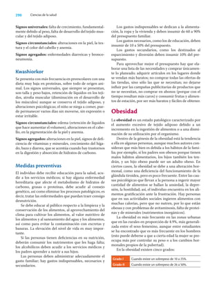 290 Ciencias de la salud
Signos universales: falta de crecimiento, fundamental-
mente debido al peso, falta de desarrollo del tejido mus-
cular y del tejido adiposo.
Signos circunstanciales: alteraciones en la piel, la tex-
tura y el color del cabello y anemia.
Signos agregados: enfermedades diarreicas y bronco-
neumonía.
Kwashiorkor
Se presenta con más frecuencia en preescolares con una
dieta muy baja en proteínas, sobre todo de origen ani-
mal. Los signos universales, que siempre se presentan,
son talla y peso bajos, retención de líquidos en los teji-
dos, atroﬁa muscular (disminución en el desarrollo de
los músculos) aunque se conserva el tejido adiposo, y
alteraciones psicológicas; el niño se niega a comer, pue-
de permanecer varios días sin moverse, sin expresión o
estar irritable.
Signos circunstanciales: edema (retención de líquidos
que hace aumentar el volumen), alteraciones en el cabe-
llo, en la pigmentación de la piel y anemia.
Signos agregados: alteraciones en la piel, signos de deﬁ-
ciencia de vitaminas y minerales, crecimiento del híga-
do, bazo y diarrea, que se acentúa cuando hay trastornos
en la digestión y absorción de hidratos de carbono.
Medidas preventivas
El individuo debe recibir educación para la salud, acu-
dir a los servicios médicos; si hay alguna enfermedad
hereditaria que afecte el metabolismo de hidratos de
carbono, grasas o proteínas, debe acudir al consejo
genético, así como eliminar los procesos patológicos; es
decir, tratar las enfermedades que puedan traer consigo
desnutrición.
Se debe educar al público respecto a la limpieza y la
conservación de los alimentos, al aprovechamiento del
clima para cultivar los alimentos, al valor nutritivo de
los alimentos y al saneamiento del agua y los alimentos,
así como para evitar la contaminación con excretas y
basuras. La elevación del nivel de vida es muy impor-
tante.
Si las personas tienen deﬁciencias en su nutrición,
deberán consumir los nutrimentos que les haga falta;
los alcohólicos deben acudir a los servicios médicos y
los padres aprender a nutrir a sus hijos.
Las personas deben administrar adecuadamente el
gasto familiar; hay gastos indispensables, necesarios y
secundarios.
Los gastos indispensables se dedican a la alimenta-
ción, la ropa y la vivienda y deben insumir de 60 a 90%
del presupuesto familiar.
Los gastos necesarios, como los de educación, deben
insumir de 10 a 50% del presupuesto.
Los gastos secundarios, como los destinados al
esparcimiento y diversión deben insumir 10% del pre-
supuesto.
Para aprovechar mejor el presupuesto hay que ela-
borar una lista de las necesidades y comprar únicamen-
te lo planeado; adquirir artículos en los lugares donde
se vendan más baratos; no comprar todas las ofertas de
las tiendas, sino sólo las que se necesitan; no dejarse
inﬂuir por las campañas publicitarias de productos que
no se necesitan, no comprar en abonos (porque con el
tiempo resultan más caros) y consumir frutas y alimen-
tos de estación, por ser más baratos y fáciles de obtener.
Obesidad
La obesidad es un estado patológico caracterizado por
el aumento excesivo de tejido adiposo debido a un
incremento en la ingestión de alimentos o a una dismi-
nución de su utilización por el organismo.
Dentro de la génesis de la obesidad está la tendencia
a ella en algunas personas, aunque muchos autores con-
sideran que más bien es debida a los hábitos de la fami-
lia; por ejemplo, si los padres son obesos porque tienen
malos hábitos alimentarios, los hijos también los ten-
drán, y un hijo obeso puede ser un adulto obeso. En
ciertos casos, la obesidad se debe a una alteración hor-
monal, como una deﬁciencia del funcionamiento de la
glándula tiroidea, pero es poco frecuente. Entre las cau-
sas psicológicas que llevan a la persona a ingerir mayor
cantidad de alimentos se hallan la ansiedad, la depre-
sión, la hostilidad; así, el individuo encuentra en los ali-
mentos gratiﬁcación ante la frustración. Hay personas
que en sus actividades sociales ingieren alimentos con
muchas calorías, pero que no nutren, por lo que están
obesas y con problemas de avitaminosis, falta de proteí-
nas y de minerales (nutrimentos inorgánicos).
La obesidad es más frecuente en las zonas urbanas
que en las rurales en proporción de 4.9%, más generali-
zada entre el sexo femenino, aunque entre estudiantes
se ha encontrado que es más frecuente en los hombres
(esto puede deberse a que a cierta edad la mujer se pre-
ocupa más por controlar su peso o a los cambios hor-
monales propios de la pubertad).
En la obesidad existen cinco grados:
Grado I Cuando existe un sobrepeso de 10 a 25%.
Grado II Cuando existe un sobrepeso de 26 a 50%.
 