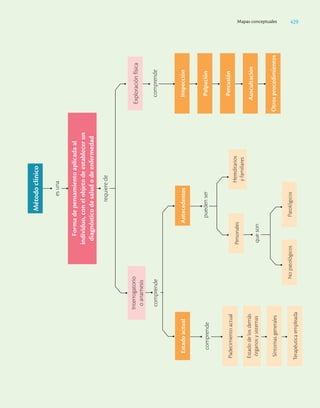 Ciencias_de_la_Salud_Higashida.pdf