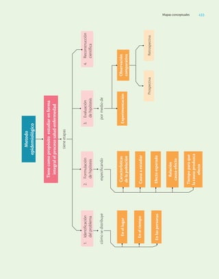 Ciencias_de_la_Salud_Higashida.pdf