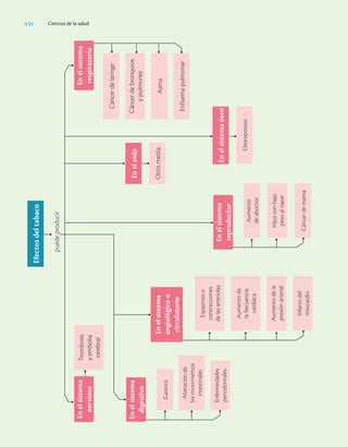 Ciencias_de_la_Salud_Higashida.pdf