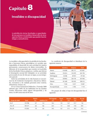 47
Capítulo 8 Invalidez o discapacidad
Capítulo
47
8
La invalidez o discapacidad es la pérdida de las faculta-
des o funciones físicas, psicológicas y/o sociales, que
imposibilita el desarrollo de una actividad de manera
permanente, consecuencia de daños irreversibles. Es
diferente de la incapacidad, que consiste en la pérdida
de las facultades físicas, psíquicas, o ambas, que alteran
el desempeño normal del trabajador en su actividad,
provocando el cese de éste por un lapso, ya sea tempo-
ral o parcial.
Entre las actividades de la vida humana se encuen-
tran las de traslación (transporte), educativas, labora-
les, recreativas y de cuidado personal como vestirse,
alimentarse, asearse, etc.
El xii Censo General de Población y Vivienda 2000
informó que 1.84% de los habitantes de los Estados
Unidos Mexicanos sufría alguna discapacidad, y de
éstos, 41.48% tenía más de 60 años.
La condición de discapacidad se distribuyó de la
siguiente manera:
Hombres Mujeres Total
Motriz 418 690 395 177 813 867
Auditiva 155 814 125 979 281 793
Del lenguaje 46 506 40 942 87 448
Visual 230 862 236 178 467 040
Mental 161 409 128 103 289 512
Otra 7 450 5 617 13 067
No especificada 4 414 2 705 7 119
Por grupos de edad, el tipo de discapacidad fue el
siguiente:
La pérdida de ciertas facultades o capacidades
de una persona no invalida el desarrollo de otros
aspectos físicos o intelectuales que pueden hacerla
íntegra y autosuficiente.
Invalidez o discapacidad
Grupo de edad Total
Motriz
(%) Auditiva (%)
Del lenguaje
(%)
Visual
(%)
Mental
(%)
Otra
(%)
No esp.
(%)
0 a 9 133 788 6.7 5.3 16.2 3.4 14.7 21.7 5.6
10 a 19 193 577 6.6 8.6 22.4 7.7 25.0 17.8 10.9
20 a 29 172 055 7.0 6.6 19.5 6.2 21.1 10.2 13.3
(Continúa)
 