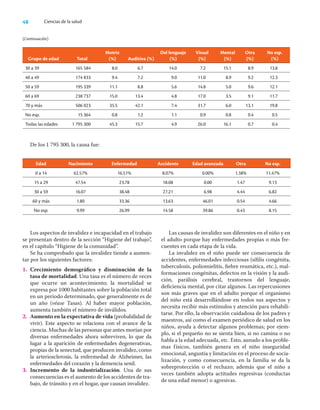 48 Ciencias de la salud
De los 1 795 300, la causa fue:
Los aspectos de invalidez e incapacidad en el trabajo
se presentan dentro de la sección “Higiene del trabajo”,
en el capítulo “Higiene de la comunidad”.
Se ha comprobado que la invalidez tiende a aumen-
tar por los siguientes factores:
1. Crecimiento demográﬁco y disminución de la
tasa de mortalidad. Una tasa es el número de veces
que ocurre un acontecimiento; la mortalidad se
expresa por 1000 habitantes sobre la población total
en un periodo determinado, que generalmente es de
un año (véase Tasas). Al haber mayor población,
aumenta también el número de inválidos.
2. Aumento en la expectativa de vida (probabilidad de
vivir). Este aspecto se relaciona con el avance de la
ciencia. Muchas de las personas que antes morían por
diversas enfermedades ahora sobreviven, lo que da
lugar a la aparición de enfermedades degenerativas,
propias de la senectud, que producen invalidez, como
la arteriosclerosis, la enfermedad de Alzheimer, las
enfermedades del corazón y la demencia senil.
3. Incremento de la industrialización. Una de sus
consecuencias es el aumento de los accidentes de tra-
bajo, de tránsito y en el hogar, que causan invalidez.
Las causas de invalidez son diferentes en el niño y en
el adulto porque hay enfermedades propias o más fre-
cuentes en cada etapa de la vida.
La invalidez en el niño puede ser consecuencia de
accidentes, enfermedades infecciosas (síﬁlis congénita,
tuberculosis, poliomielitis, ﬁebre reumática, etc.), mal-
formaciones congénitas, defectos en la visión y la audi-
ción, parálisis cerebral, trastornos del lenguaje,
deﬁciencia mental, por citar algunos. Las repercusiones
son más graves que en el adulto porque el organismo
del niño está desarrollándose en todos sus aspectos y
necesita recibir más estímulos y atención para rehabili-
tarse. Por ello, la observación cuidadosa de los padres y
maestros, así como el examen periódico de salud en los
niños, ayuda a detectar algunos problemas; por ejem-
plo, si el pequeño no se sienta bien, si no camina o no
habla a la edad adecuada, etc. Esto, aunado a los proble-
mas físicos, también genera en el niño inseguridad
emocional, angustia y limitación en el proceso de socia-
lización, y como consecuencia, en la familia se da la
sobreprotección o el rechazo; además que el niño a
veces también adopta actitudes regresivas (conductas
de una edad menor) o agresivas.
Grupo de edad Total
Motriz
(%) Auditiva (%)
Del lenguaje
(%)
Visual
(%)
Mental
(%)
Otra
(%)
No esp.
(%)
30 a 39 165 584 8.0 6.7 14.0 7.2 15.1 8.9 13.8
40 a 49 174 833 9.4 7.2 9.0 11.0 8.9 9.2 12.3
50 a 59 195 339 11.1 8.8 5.6 14.8 5.0 9.6 12.1
60 a 69 238 737 15.0 13.4 4.8 17.0 3.5 9.1 11.7
70 y más 506 023 35.5 42.1 7.4 31.7 6.0 13.1 19.8
No esp. 15 364 0.8 1.2 1.1 0.9 0.8 0.4 0.5
Todas las edades 1 795 300 45.3 15.7 4.9 26.0 16.1 0.7 0.4
(Continuación)
Edad Nacimiento Enfermedad Accidente Edad avanzada Otra No esp.
0 a 14 62.57% 16.51% 8.07% 0.00% 1.38% 11.47%
15 a 29 47.54 23.78 18.08 0.00 1.47 9.13
30 a 59 16.07 38.48 27.21 6.98 4.44 6.82
60 y más 1.80 33.36 13.63 46.01 0.54 4.66
No esp. 9.99 26.99 14.58 39.86 0.43 8.15
 
