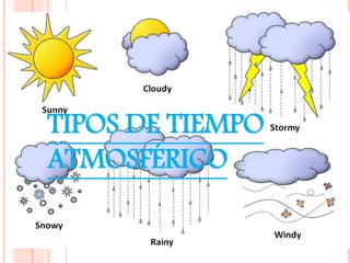 Los factores que determinan el
tiempo atmosférico son
numerosos y variables, por eso
es que el tiempo es muy diverso
y en...