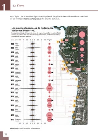28
La Tierra
1
En la figura 1.25, se observan algunos de los países en riesgo sísmico en América del Sur. El tamaño
de los círculos indica los daños producidos en vidas humanas.
Figura 1.25 Grandes terremotos sudamericanos
COLOMBIA
PERÚ
ARGENTINA
CHILE
ECUADOR
 