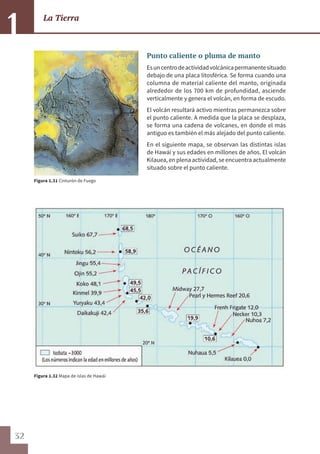 32
La Tierra
1
Punto caliente o pluma de manto
Esuncentrodeactividadvolcánicapermanentesituado
debajo de una placa litosférica. Se forma cuando una
columna de material caliente del manto, originada
alrededor de los 700 km de profundidad, asciende
verticalmente y genera el volcán, en forma de escudo.
El volcán resultará activo mientras permanezca sobre
el punto caliente. A medida que la placa se desplaza,
se forma una cadena de volcanes, en donde el más
antiguo es también el más alejado del punto caliente.
En el siguiente mapa, se observan las distintas islas
de Hawái y sus edades en millones de años. El volcán
Kilauea, en plena actividad, se encuentra actualmente
situado sobre el punto caliente.
Figura 1.32 Mapa de islas de Hawái
Figura 1.31 Cinturón de Fuego
 