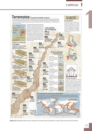 35
1
1
CAPÍTULO
Figura 1.33 Infografía sobre cómo se origina un terremoto, cómo se detectan y cuáles fueron los peores de la historia
El detector más antiguo
Lo inventó el filósofo chino Zhang
Heng en el año 132 d. C. Era un
ingenioso aparato compuesto por
una vasija de bronce de dos metros
de diámetro con un péndulo pesado
en su interior. En cada extremo de la
vasija, había dos gradones con una
bola en la boca que caía adentro
de uno de los sapos, cuando el
movimiento se hacía más fuerte,
denotando actividad sísmica.
Actualmente, los temblores de
la Tierra se miden con un sismó-
grafo, que consiste en una masa
suspendida de gran peso. Lleva
sujeta un bolígrafo que registra,
en una superficie que da vueltas,
el trazo causado por el temblor.
Anota los movimientos verticales
y horizontales.
El terremoto, un fenómeno natural capaz de sacudir la Tierra 10.000 veces más violentamen-
te que la bomba de Hiroshima, es aún en gran parte impredecible. Más de 500.000 movimien-
tos sísmicos tienen lugar cada año, aunque el planeta solo es sacudido por un temblor grave
cada 5 o 10 años.
El pasado mes de agosto la tierra volvió
a rugir en Turquía. Casi una decena de
ciudades se vieron afectadas por uno
de los más devastadores sismos de la
historia de ese país, que alcanzó una
magnitud de 6,7 grados en la escala
de Ritchter. 45 segundos fueron sufi-
cientes para arrasar la zona central y
noroeste del país. Hubo 15.000 muertos
y cientos de miles de damnificados.
Las carreteras se resquebrajaron, los
puentes y los edificios se hundieron y la
gente salió a la calle aterrorizada, por si
volvía a suceder.
Intensidad 3,5
Débil. Lo perciben per-
sonas que se encuen-
tren en pisos altos de
los edificios.
Intensidad 4,5
Moderado. Cristales
rotos. Temblores en el
mobiliario y coches es-
tacionados.
Intensidad 5,4
Fuerte. Árboles caídos,
intensos desplazamien-
tos del mobiliario. Da-
ños en general.
Intensidad 6,5
Destructor. Daños en
las estructuras más dé-
biles. Derrumbamiento
de muros.
Intensidad 7,3
Desastroso. Destrucción
en la albañilería de los
edificios. Hundimiento
de puentes.
Intensidad 8,1
Catastrófico. Destruc-
ción total. Levantamien-
tos visibles de la corteza
terrestre.
Dina Sánchez, Juan Velasco, Gorka Sampedro, Modesto Carrasco /qui / EL MUNDO
 