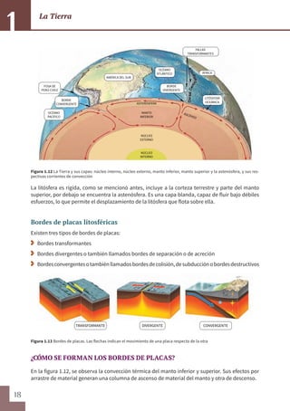 18
La Tierra
1
Figura 1.12 La Tierra y sus capas: núcleo interno, núcleo externo, manto inferior, manto superior y la astenósfera, y sus res-
pectivas corrientes de convección
La litósfera es rígida, como se mencionó antes, incluye a la corteza terrestre y parte del manto
superior, por debajo se encuentra la astenósfera. Es una capa blanda, capaz de fluir bajo débiles
esfuerzos, lo que permite el desplazamiento de la litósfera que flota sobre ella.
Bordes de placas litosféricas
Existen tres tipos de bordes de placas:
	 Bordes transformantes
	 Bordes divergentes o también llamados bordes de separación o de acreción
	 Bordesconvergentesotambiénllamadosbordesdecolisión,desubducciónobordesdestructivos
Figura 1.13 Bordes de placas. Las flechas indican el movimiento de una placa respecto de la otra
¿CÓMO SE FORMAN LOS BORDES DE PLACAS?
En la figura 1.12, se observa la convección térmica del manto inferior y superior. Sus efectos por
arrastre de material generan una columna de ascenso de material del manto y otra de descenso.
FOSA DE
PERÚ-CHILE
BORDE
CONVERGENTE
OCÉANO
PACÍFICO
OCÉANO
ATLÁNTICO
BORDE
DIVERGENTE
LITÓSFERA
OCEÁNICA
FALLAS
TRANSFORMANTES
AMÉRICA DEL SUR
ÁFRICA
NÚCLEO
INTERNO
NÚCLEO
EXTERNO
MANTO
INFERIOR
ASTENÓSFERA
ASCENSO
TRANSFORMANTE DIVERGENTE CONVERGENTE
 