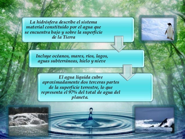 Ciencias de la tierra hidrósfera - quinto año - profesora lourdes l…