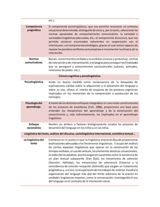 etc.).
Competencia
pragmática
El componente sociolingüístico, que nos permite reconocer un contexto
situacional determinado,distinguirlode otrosy,por lotanto, seleccionarlas
normas apropiadas de comportamiento comunicativo, la variedad o
variedadeslingüísticasadecuadas, etc.; el componente discursivo, que nos
permite construir enunciados coherentes en cooperación con el
interlocutor,yel componenteestratégico, gracias al cual somos capaces de
reparar losposiblesconflictoscomunicativose incrementar la eficacia de la
interacción.
Normas
comunicativas.
Barcan, conocimientosverbalesynoverbales (cinesia y proxemia), normas
de interacciónyde interpretación,estrategiasparaconseguirlasfinalidades
que se persiguen y conocimientos socioculturales (valores, actitudes,
relaciones de poder, etc.).
Ciencia cognitiva y psicolingüística.
Psicolingüística Acida en buena medida como consecuencia de la búsqueda de
explicaciones válidas sobre la adquisición y el desarrollo del lenguaje y
sobre su uso, ofrece el interés de ocuparse de los procesos cognitivos
implicados en los momentos de la comprensión o producción de los
mensajes.
Psicología del
aprendizaje.
A travésde losdistintosenfoques integrables en una visión constructivista
de los procesos de enseñanza (Coll, 1986), proporciona una base para
entender los mecanismos del aprendizaje y de la construcción del
conocimiento y, más indirectamente, los implicados en el aprendizaje
lingüístico.
Enfoque
racionalista
Nsisten en atribuir a factores biológicamente innatos los procesos de
desarrollo del lenguaje en los niños y en las niñas.
Lingüística del texto, análisis del discurso, sociolingüística internacional, semiótica textual…
La lingüística del
texto
Comienza en el punto en que la lingüística oracional deja de proporcionar
explicacionesadecuadasa los fenómenos lingüísticos. E ocupó del análisis
de ciertos aspectos lingüísticos que operan en la construcción de los
tiemposverbales,el usodel artículo,loselementos deícticos situacionales,
el ordende las palabras,prontosurgieroncuestionescomo la existencia de
un plan textual subyacente (Van Dijk), los mecanismos de cohesión
(Dressler, Halliday), los mecanismos de coherencia (Coseriu) y la
coincidencia de emisión-recepción (Schmidt) que exigían un tratamiento
pragmáticoy, a la vez,larecuperaciónde lostrabajosde retórica. Estudia la
organización del lenguaje más allá del límite arbitrario de la oración en
unidades lingüísticas mayores, como la conversación, investigando el uso
del lenguaje en el contexto de la interacción social.
 