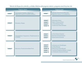 Relación de bloques de contenido y unidades didácticas del programa anterior y programa actual de primer año

                   Programa anterior                                                 Programa actual


             Conocimiento Científico y Mediciones.                          El Estudio de las Ciencias Naturales.
Unidad 1                                                        Unidad 1
             (Bases de la ciencia y el método científico).                  (Bases de la ciencia y la investigación).




                                                                Unidad 2     El Movimiento (Física).
                                                                Unidad 3     Estática y Dinámica (Física).
Unidad 2     Movimiento y Energía.
                                                                Unidad 4     La Termodinámica (Física).
                                                                Unidad 13    La historia de la Tierra (Geología).




                                                                Unidad 5    La Teoría Atómica (Química).
Unidad 3     Características, Composición y Transformación de   Unidad 6    Soluciones Químicas (Química).
             la materia.                                        Unidad 7    Enlaces Químicos (Química).




                                                                Unidad 8    La Evolución de la Vida (Biología).
                                                                Unidad 9    La Célula (Biología).
Unidad 4     Estructura y Función de los Seres Vivos.           Unidad 10   El Mundo de los Genes (Biología).
                                                                Unidad 11   Conociendo Ecosistemas (Biología y ecología).
                                                                Unidad 12   La Problemática Ambiental (Ecología).




                                                                                                                                                  11
                                                                                                        Programas de estudio de Educación Media
 