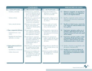 CONTENIDOS                                                                       INDICADORES DE LOGRO
      CONCEPTUALES                      PROCEDIMENTALES                          ACTITUDINALES
  - Escalares y vectoriales.        ■ Diferenciación y representa-         ■ Seguridad al diferenciar y           1.5    Diferencia y representa, con seguridad, los
                                      ción de los elementos que de-          representar una magnitud es-                elementos que definen a una magnitud es-
                                      finen a una magnitud escalar           calar de una vectorial.                     calar y a una magnitud vectorial.
                                      de una magnitud vectorial.
  - Vectores unitarios.             ■ Identificación y representación      ■ Curiosidad y diligencia en la        1.6    Identifica y representa vectores unitarios y su
                                      de vectores unitarios y su             definición y la suma de vecto-              utilización en la suma de sus componentes
                                      utilización en la suma de sus          res unitarios.                              rectangulares.
                                      componentes rectangulares.
  - Suma y resta de vectores.       ■ Resolución de sumas y restas         ■ Interés y orden en la resolu-        1.7    Resuelve con interés la suma y resta de dos
                                      de dos y tres vectores por             ción de diferentes casos de                 o tres vectores por medio de métodos analí-
                                      medio de los métodos gráfico           suma y resta de vectores.                   ticos y gráficos.
                                      y analítico.
■ Tipos y composición de fuerzas.   ■ Experimentación, representa-         ■ Originalidad y objetividad en        1.8    Experimenta, representa y explica con ori-
                                      ción y explicación de la gene-         la explicación y demostración               ginalidad y objetividad la forma de cómo
  - Fuerza de fricción o roza-        ración de la fuerza de fricción        de la generación de la fuerza               se genera la fuerza de fricción entre superfi-
    miento.                           entre superficies en contacto.         de fricción.                                cies en contacto.
  - Resultante de varias fuerzas    ■ Experimentación, representa-         ■ Interés en la representación,        1.9    Experimenta, representa, analiza y calcula
    aplicadas a un cuerpo.            ción, análisis y cálculo del valor     análisis y cálculo del valor de la          correctamente el valor de la fuerza resul-
                                      de la fuerza resultante de un          fuerza resultante de un sistema             tante de un sistema de fuerzas que actúan
                                      sistema de fuerzas que actúan          de fuerzas.                                 simultáneamente sobre un mismo cuerpo.
                                      simultáneamente sobre un
                                      mismo cuerpo.
■ Sistema Internacional de Uni-     ■ Identificación y descripción de      ■ Seguridad en la identificación       1.10 Identifica y describe con seguridad las unida-
  dades (SI).                         las unidades básicas funda-            de las unidades básicas y de-             des básicas y derivadas del SI.
                                      mentales y derivadas del SI.           rivadas.
  - Equivalencias y conversiones.                                                                                 1.11 Resuelve con persistencia problemas de
                                    ■ Resolución de problemas de           ■ Interés por resolver problemas            equivalencias y conversiones de unidades
  - Análisis dimensional.             equivalencias y conversión             de equivalencias y conversión             físicas aplicando correctamente el análisis
                                      de unidades físicas aplicando          de unidades físicas.                      dimensional.
                                      correctamente el análisis di-
                                      mensional.




                                                                                                                                                                                 19
                                                                                                                                             Programa de estudio de primer año
 