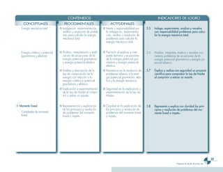 CONTENIDOS                                                                    INDICADORES DE LOGRO
     CONCEPTUALES                      PROCEDIMENTALES                         ACTITUDINALES
  - Energía mecánica total.        ■ Indagación, experimentación,        ■ Interés y responsabilidad por       3.5   Indaga, experimenta, analiza y resuelve
                                     análisis y resolución de proble-      la indagación, experimenta-               con responsabilidad problemas para calcu-
                                     mas para calcular la energía          ción, análisis y resolución de            lar la energía mecánica total.
                                     mecánica total.                       problemas para calcular la
                                                                           energía mecánica total.


  - Energía cinética y potencial   ■ Análisis, interpretación y expli-   ■ Precisión al explicar e inter-      3.6   Analiza, interpreta, explica y resuelve con
    (gravitatoria y elástica).       cación de ecuaciones de la            pretar términos y ecuaciones              certeza problemas de ecuaciones de la
                                     energía potencial gravitatoria        de la energía potencial gra-              energía potencial gravitatoria y energía po-
                                     y energía potencial elástica.         vitatoria y energía potencial             tencial elástica.
                                                                           elástica.
                                   ■ Análisis y descripción de la        ■ Persistencia en la resolución de    3.7   Explica y realiza con seguridad un proyecto
                                     Ley de conservación de la             problemas relativos a la ener-            científico para comprobar la Ley de Hooke
                                     energía con relación a la             gía potencial gravitatoria, elás-         al comprimir o estirar un resorte.
                                     energía cinética y potencial          tica y la energía mecánica.
                                     gravitatoria y elástica.
                                   ■ Explicación y experimentación       ■ Seguridad en la explicación y
                                     de la Ley de Hooke al compri-         experimentación de la Ley de
                                     mir o estirar un resorte.             Hooke.


■ Momento lineal.                  ■ Representación y explicación        ■ Claridad en la explicación de       3.8   Representa y explica con claridad los prin-
                                     de los principios y resolución        los principios y resolución de            cipios y resolución de problemas del mo-
  - Cantidades de momento            de problemas del momento              problemas del momento lineal              mento lineal o ímpetu.
    lineal.                          lineal o ímpetu.                      o ímpetu.




                                                                                                                                                                            23
                                                                                                                                        Programa de estudio de primer año
 